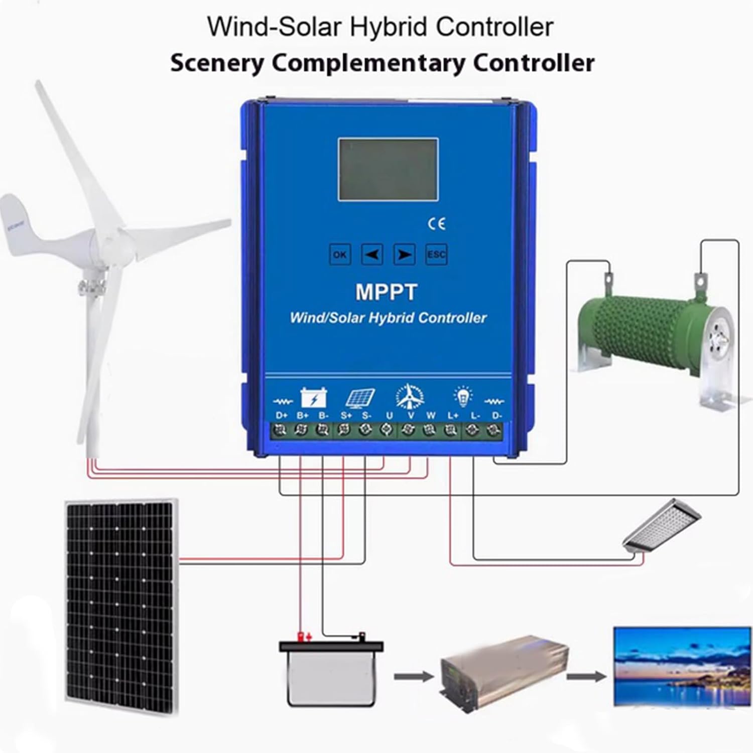 New Upgraded Wind Solar Hybrid Charge Controller,12V 24V 48V MPPT Boost Charge Regulator with LCD Display and Dump Load Apply to Sealed Gel Flooded Lithium Battery,12V