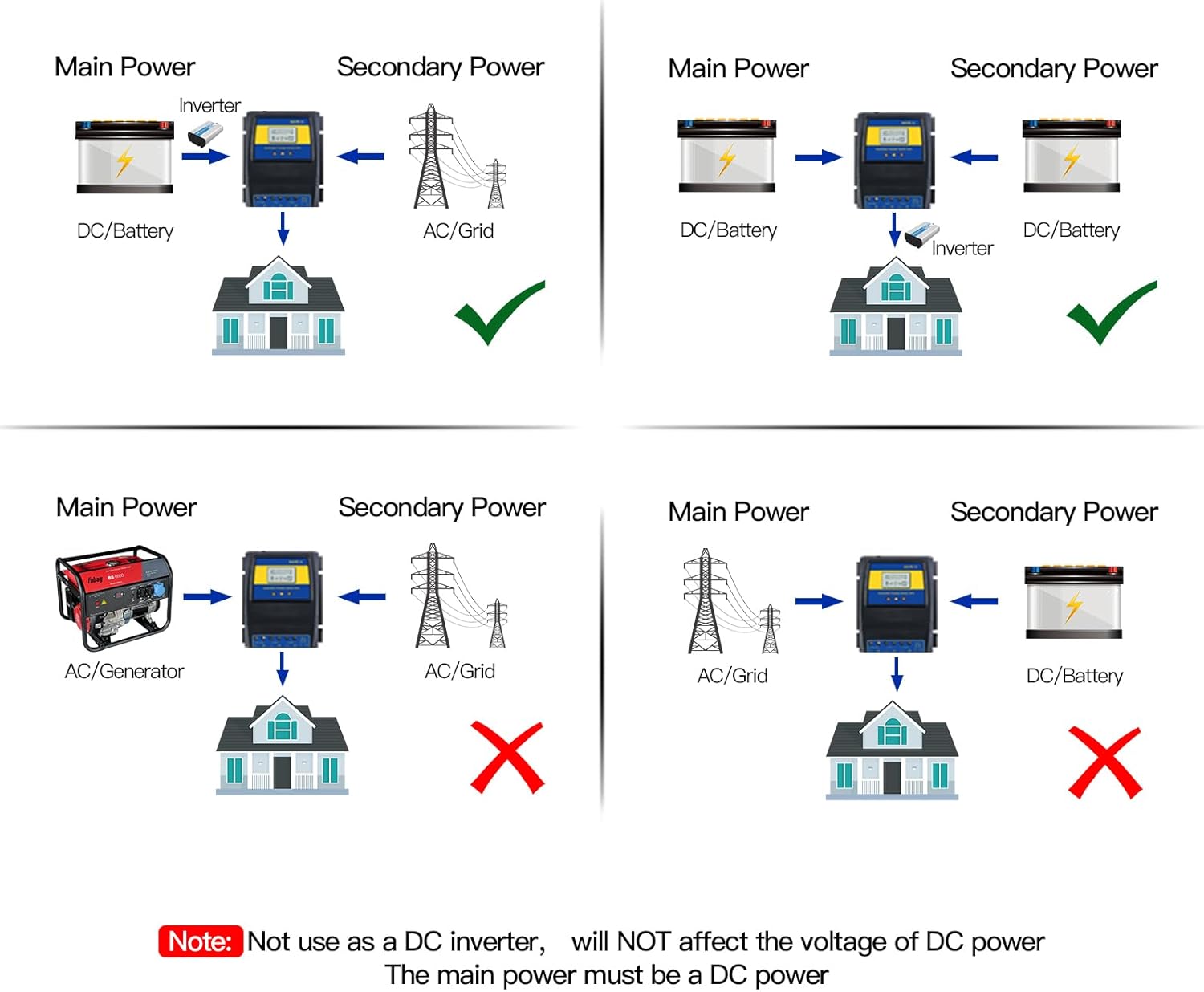 MOES Dual Power Controller 50A 5500 Watt Automatic Transfer Switch for Off Grid Solar Wind System ATS DC 12V 24V 48V AC 110V 220V.