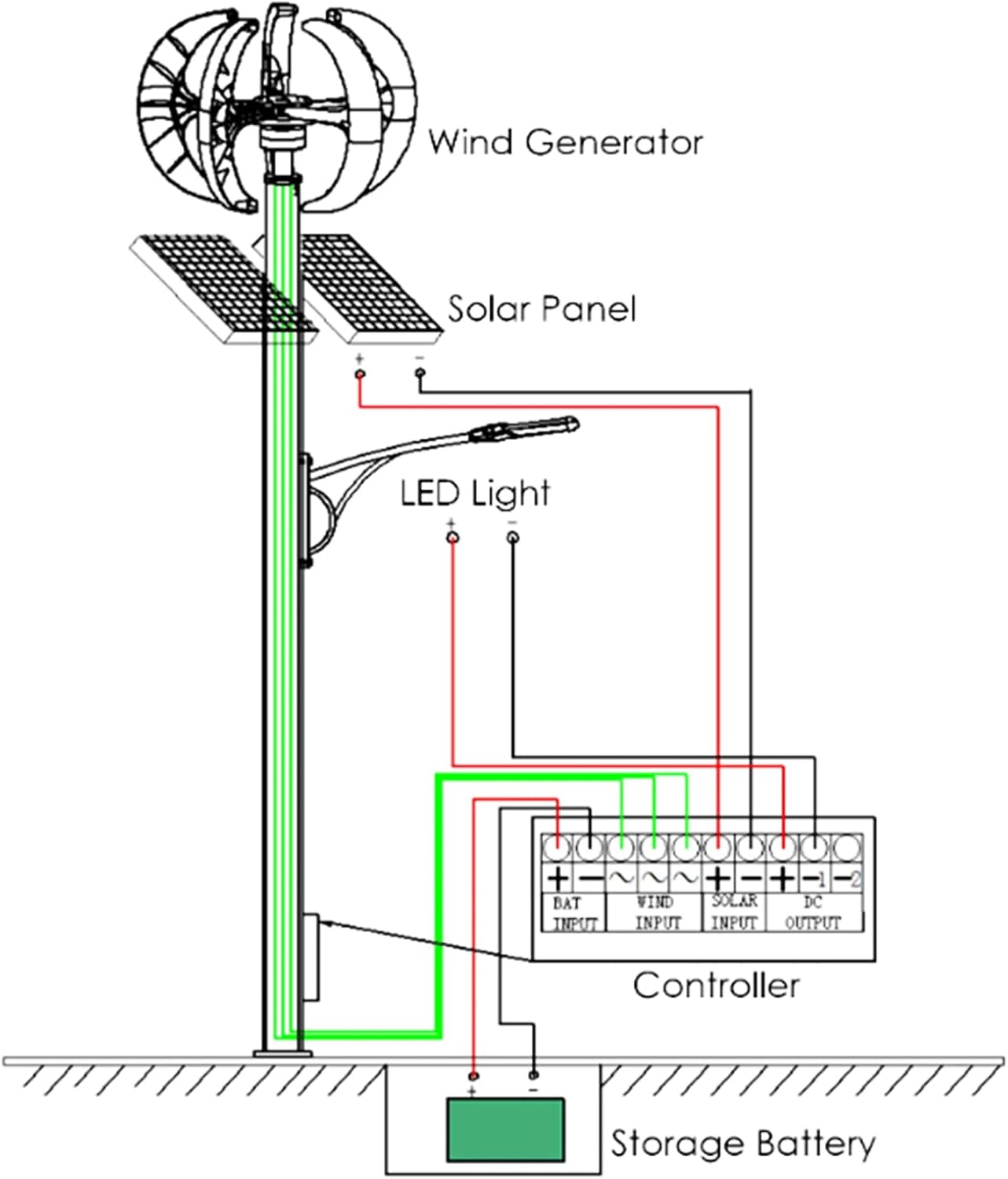 Vertical Wind Turbine Generator,5000W 12V 24V 48V Windmill Generator Wind Turbine Kit W/Controller 5 Blades for Wind and Solar Power Generation(White)