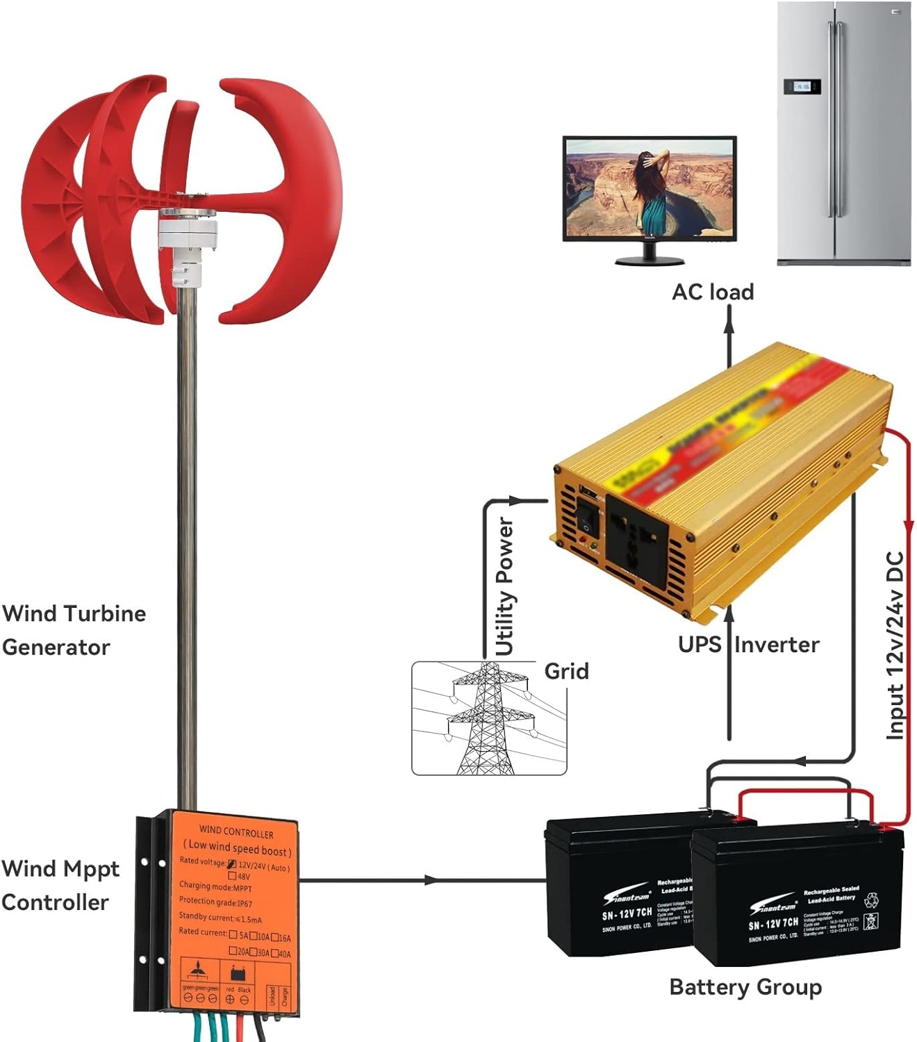 Wind Turbine, Vertical Wind Turbine Generator 2kw Windmill 12v 24v 48v Low Noise Wind Speed Start with MPPT Charge Controller for Home Use(White,with MPPT Controller_24V)