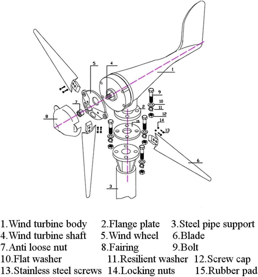 No Noise 3000W Wind Generator Kit,220V Wind Turbines Horizontal Home Powers Windmill Energy Turbines Charge(with Controller)
