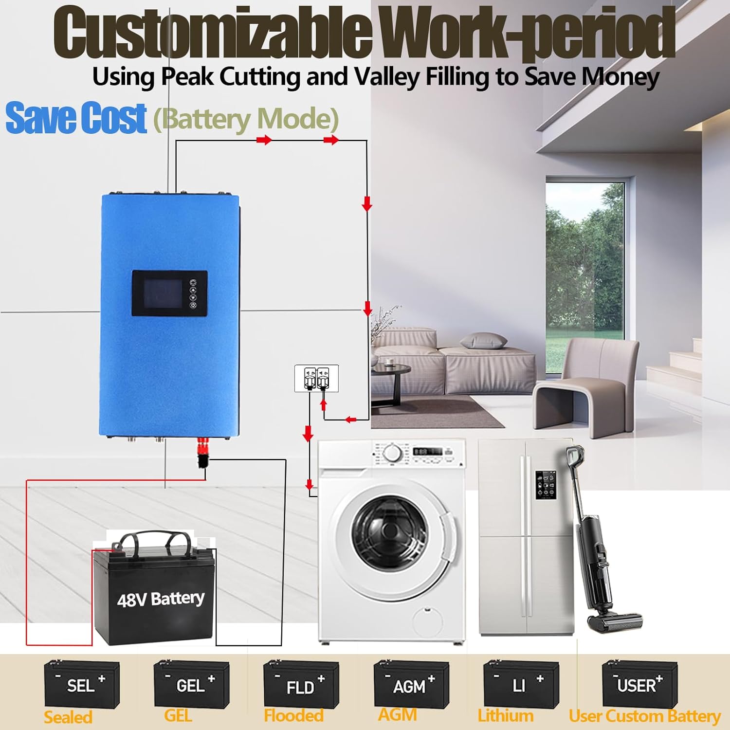 TINGEN 1000W Solar Grid Tie Inverter DC Input 22-65V AC Output Auto Switch 110V or 220V Solar Power Solar Panel or Battery Grid Tie Inverter with LCD Display with Limiter (22-65V)