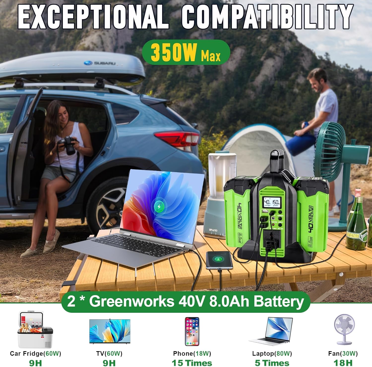 Power Inverter for Greenworks 40V Battery, 350W 2-Port DC 40V to AC 120V Portable Battery Converter with LED Light, 6 Output Ports, LCD Display for RV Camping, Emergency, Power Outages