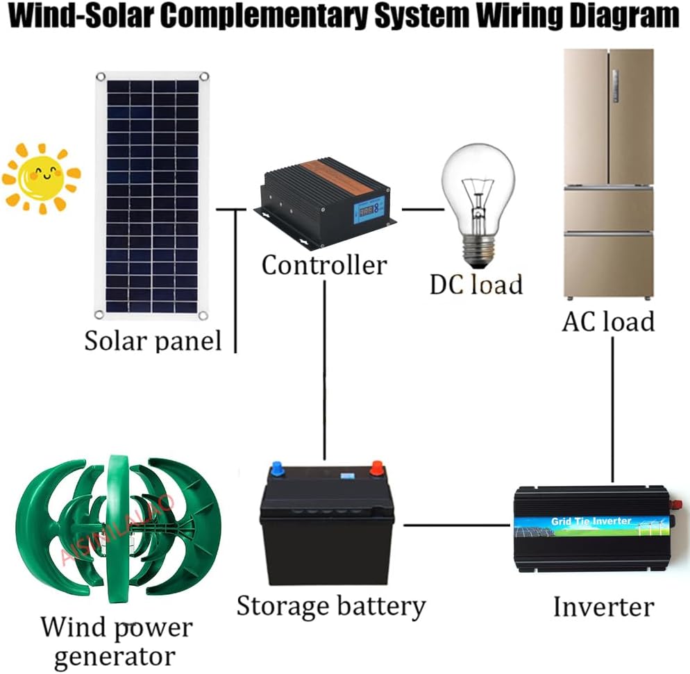 Wind Power Generator Kit, 3000W 12V 24V 48V Garden Farm Home Use Vertical Wind Generator for Boats Terraces Cabins Charging