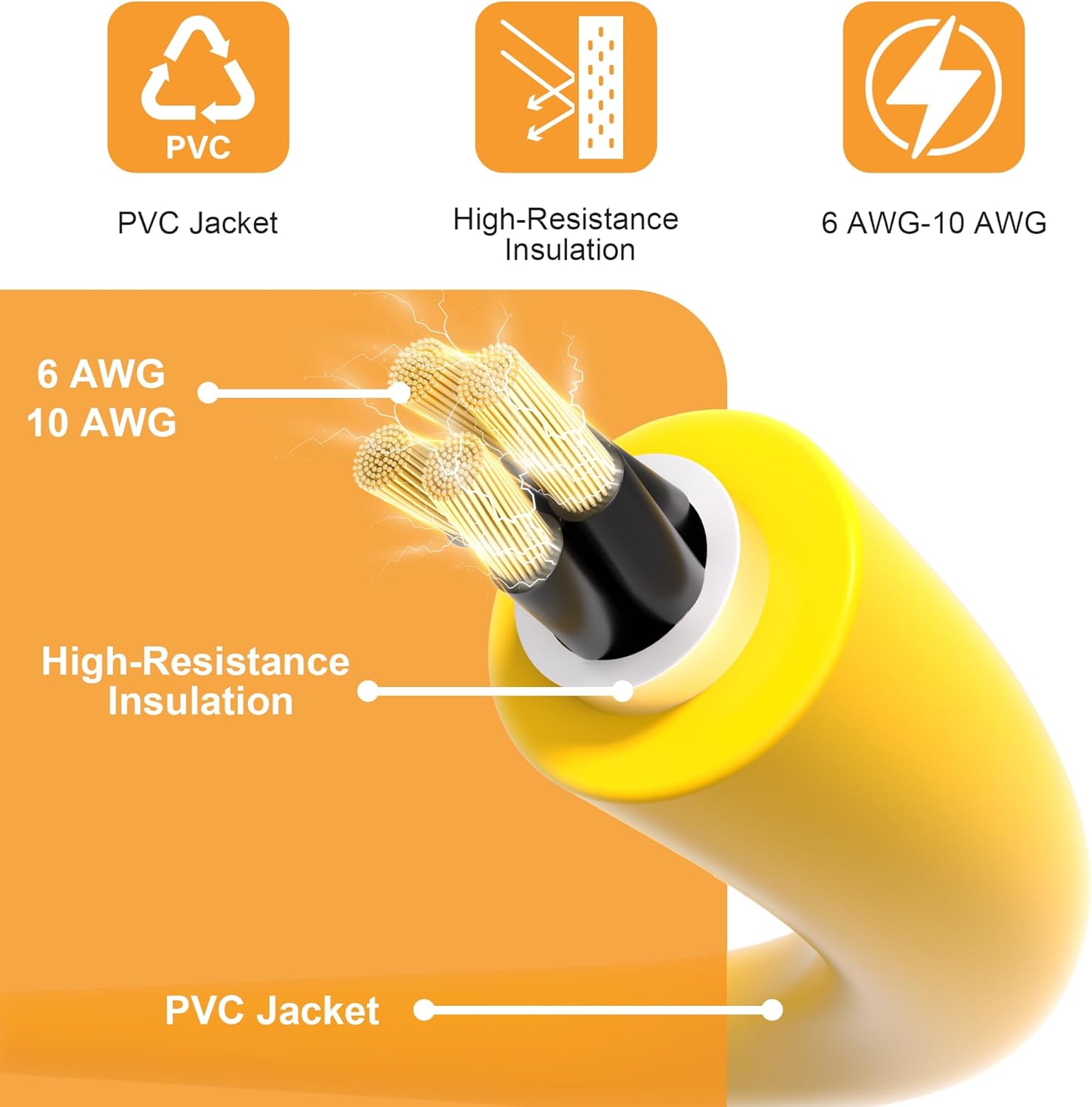 50 Amp 15FT Generator Cord and Inlet Box Kit, NEMA 14-50P to SS2-50R, 125/250V, Heavy Duty Extension Cord, Pre-Drilled Inlet Box, Waterproof Twist Lock Connector, ETL Listed for RV Camper