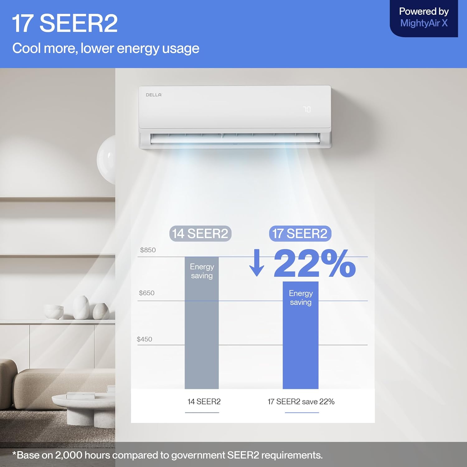 DELLA Econo Series 17000 BTU 17 SEER2 Mini Split Air Conditioner, Cools up to 1000 Sq. Ft, Works with Alexa and Wifi, 230V Heater Ductless Inverter System with Heat Pump, 16.4ft Installation Kit