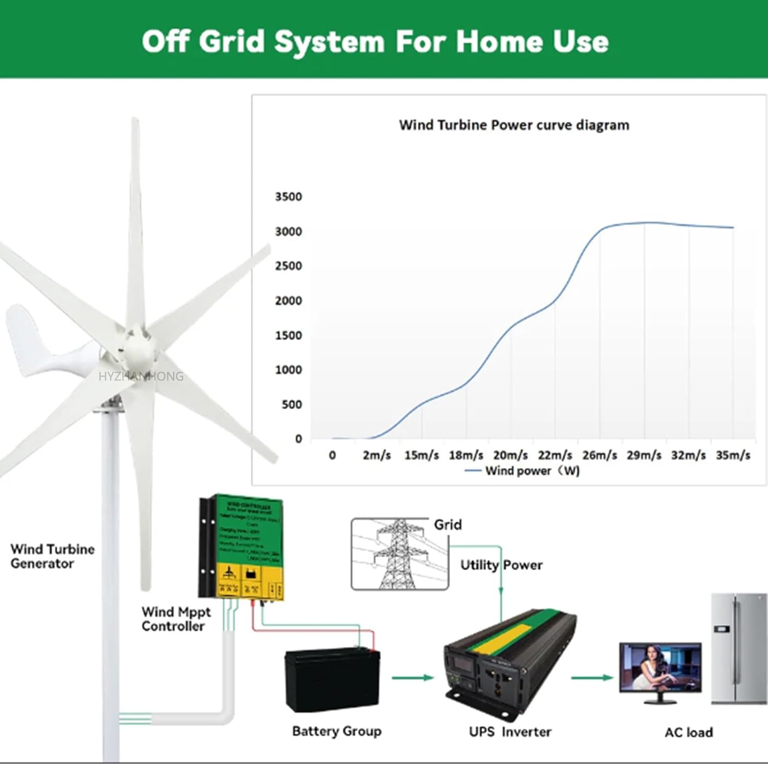 1000W Windmills Turbine Generator,6 Blades 12V 24V 48V Horizontal Wind Turbine Generator with Mppt Charge Controller for Farm Home Use