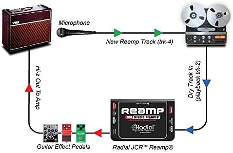 Radial Reamp JCR Studio Reamper