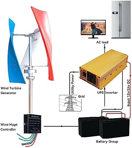12000W Wind Turbine Generator - 12V/24V/48V, 3-Blade Design, MPPT Controller, Quiet Operation, Efficient Renewable Energy for Home Power System, Eco-Friendly Solution