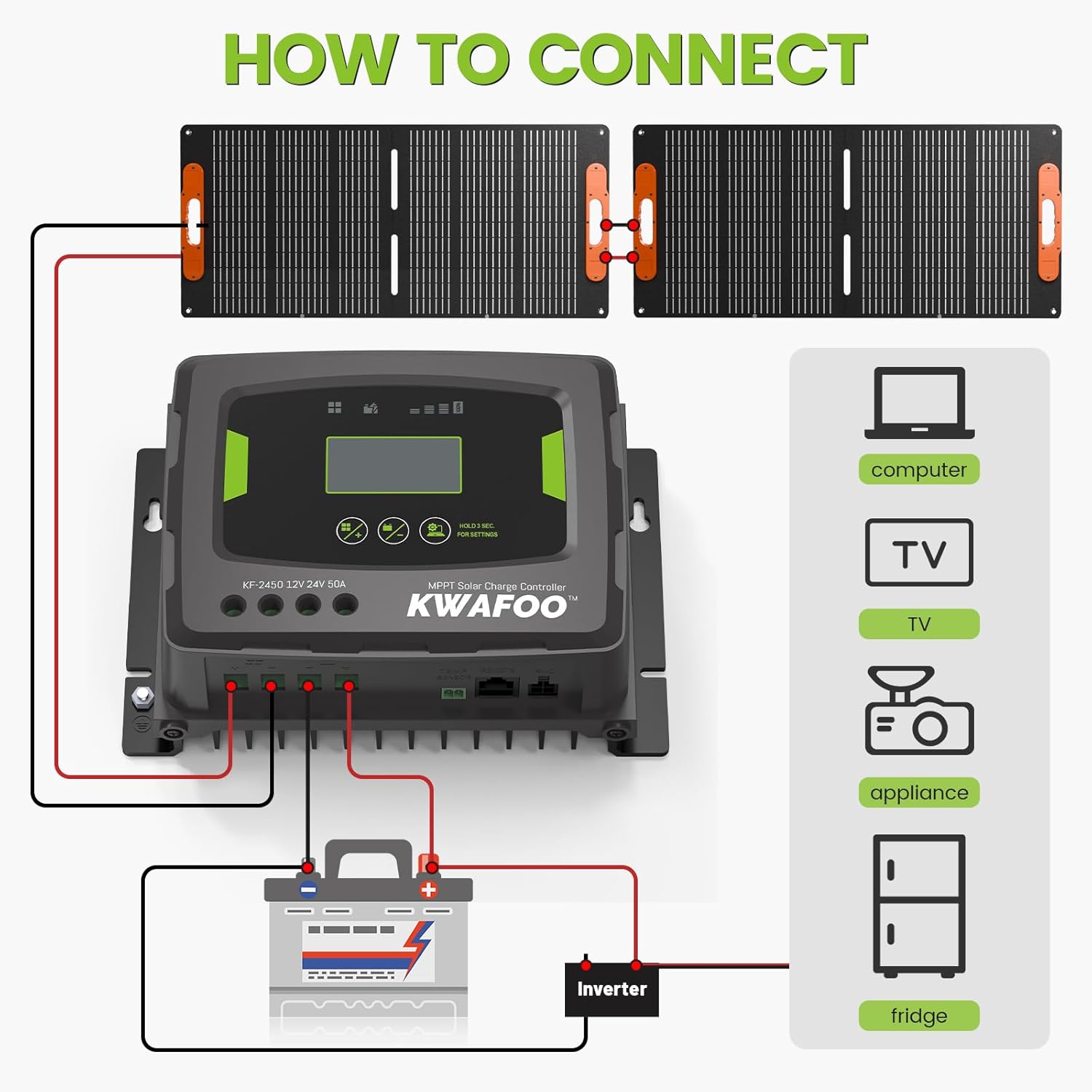 50A MPPT Solar Charge Controller, 12V/24V Auto DC Input, IP43 Waterproof, Backlit LCD, 50 amp Solar Panel Regulator Charger for LiFePO4 Gel Wet AGM Battery Charging