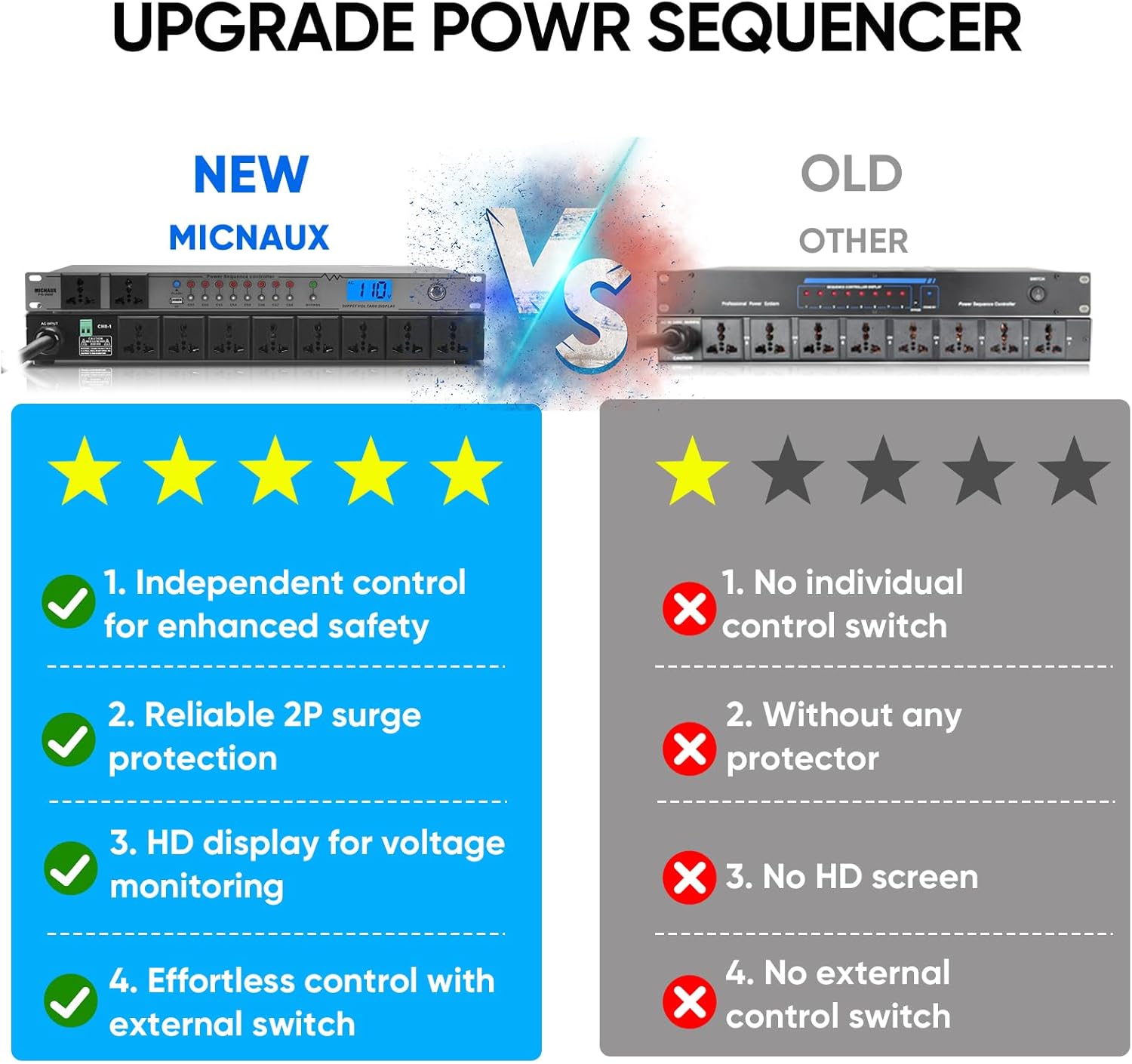 Rack Mount Power Conditioner 20A Sequencer for Audio Equipment, 10 Outlets 2000W Power Supply with 8 Independent Controls, Surge Protector, Voltage Display, External Switch