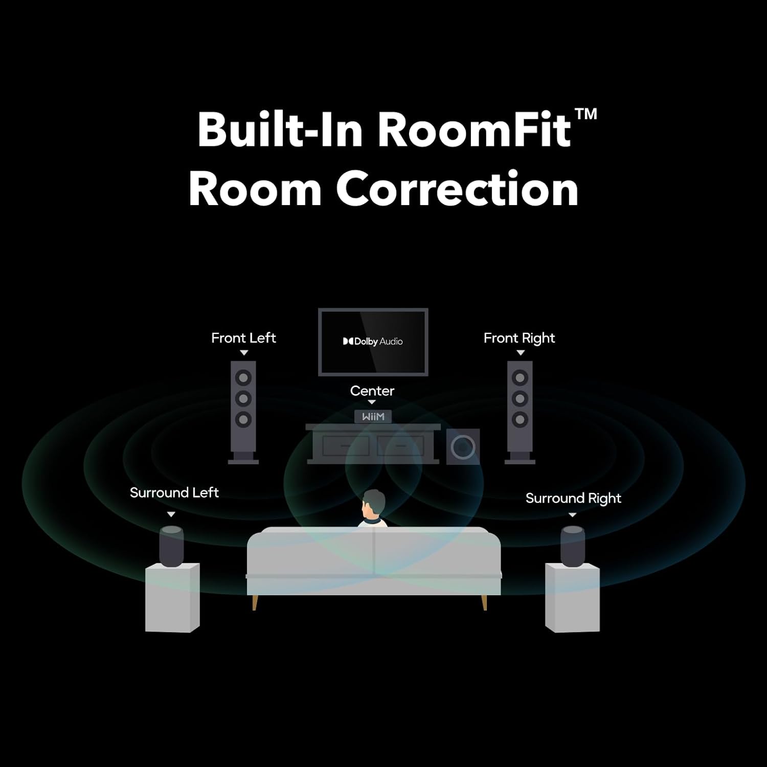 WiiM Amp Ultra with Voice Remote 2 | 100W Streaming Amplifier with Premium ESS ES9039Q2M DAC & Dual TI TPA3255 Amps | Built-in RoomFit EQ & Touchscreen | HDMI ARC, Optical, RCA Inputs | Silver