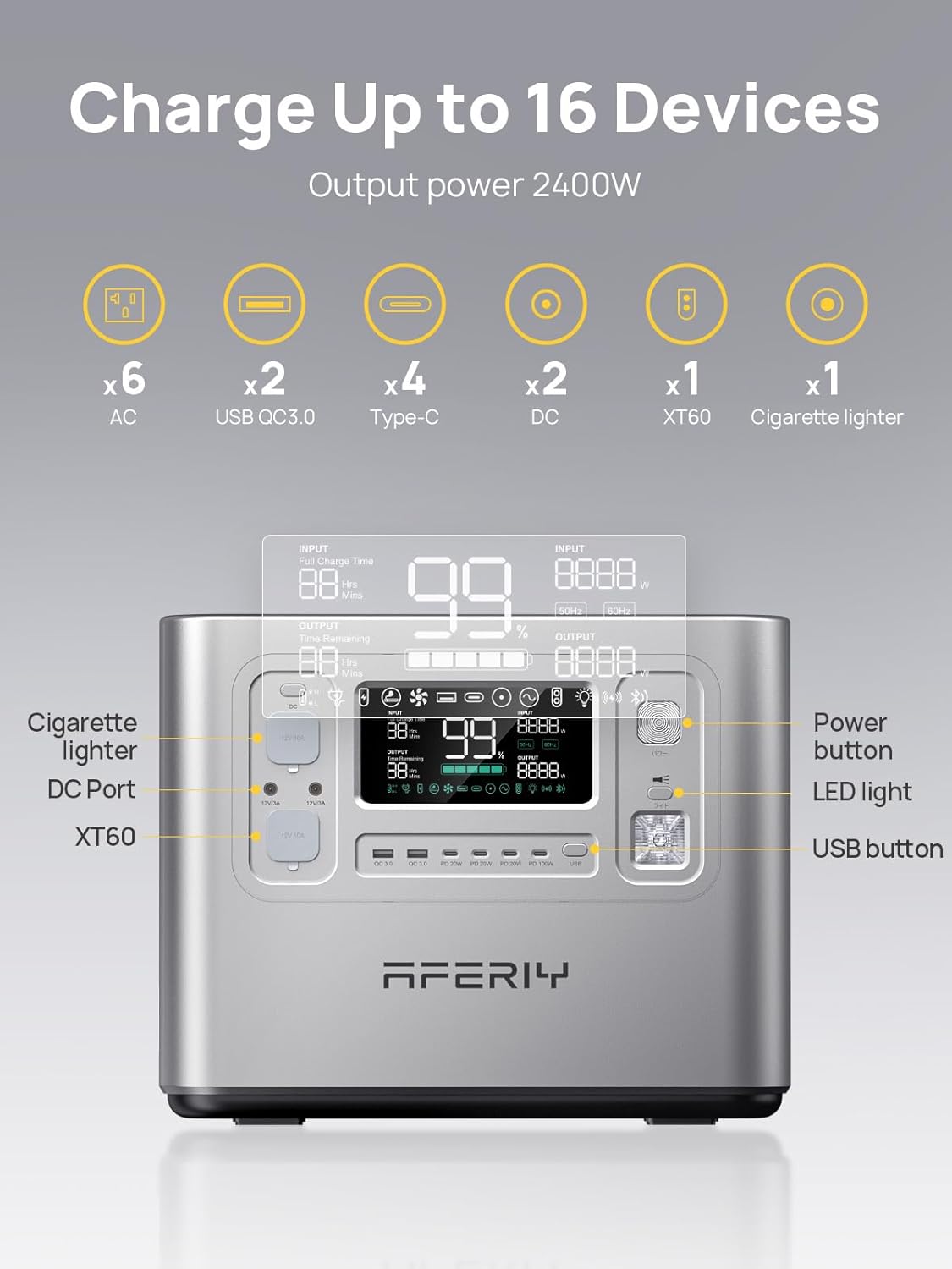 AFERIY P210 Portable Power Station 2400W (4800W Peak),2048Wh LiFePO4 Battery Generator with 1100W AC Charging & 500W Solar Charging,for Home Backup,Outdoor Camping, RVs, Emergencies, Power Outages