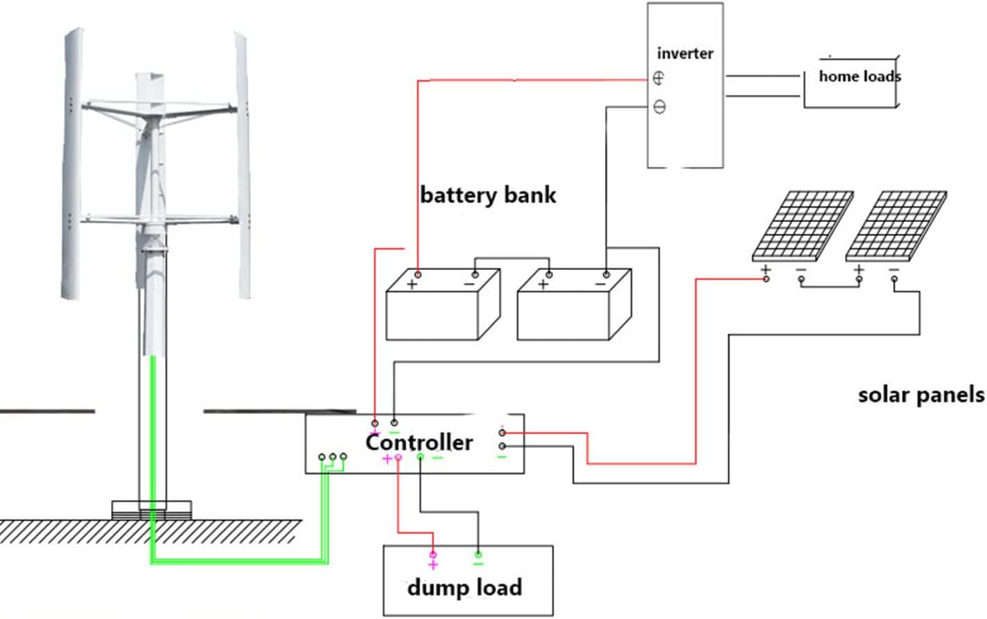 9000W Vertical Wind Turbine, 220V 12V 24V 48V Magnetic Levitation Upright Wind Generator Low Noise with MPPT Controller for Home Camping (White)