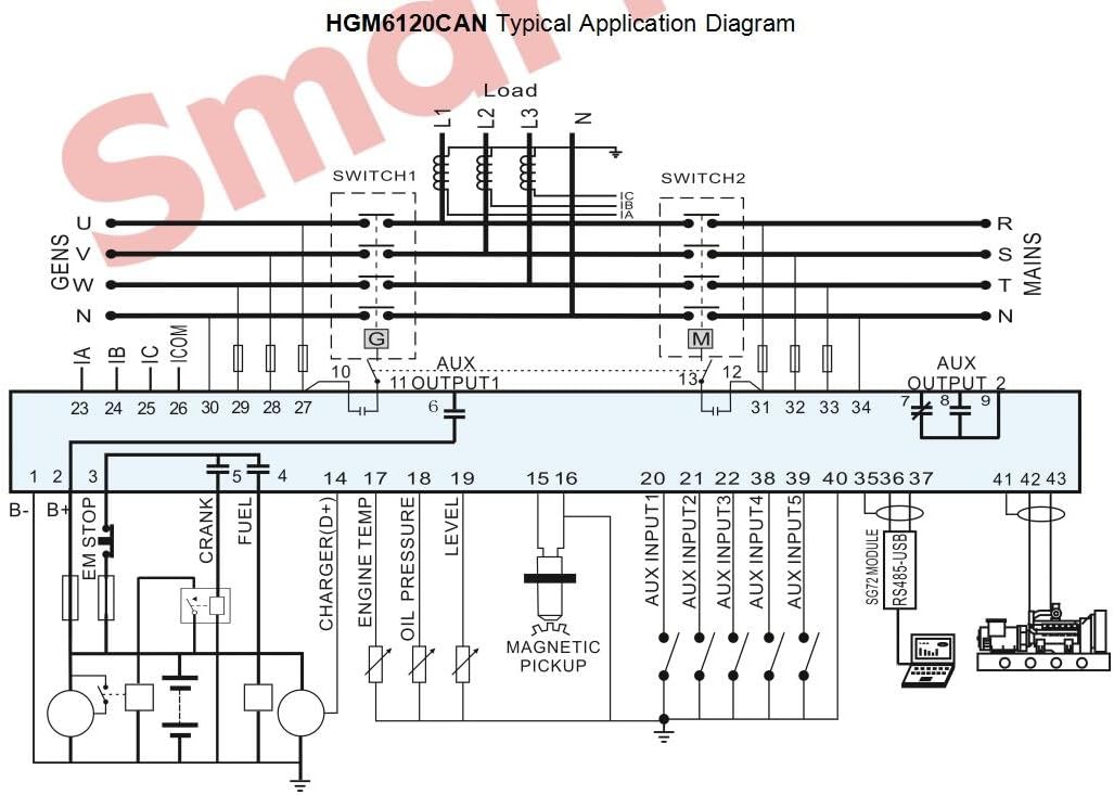 SMARTGEN HGM6120N Automatic Start Generator Controller (AMF)