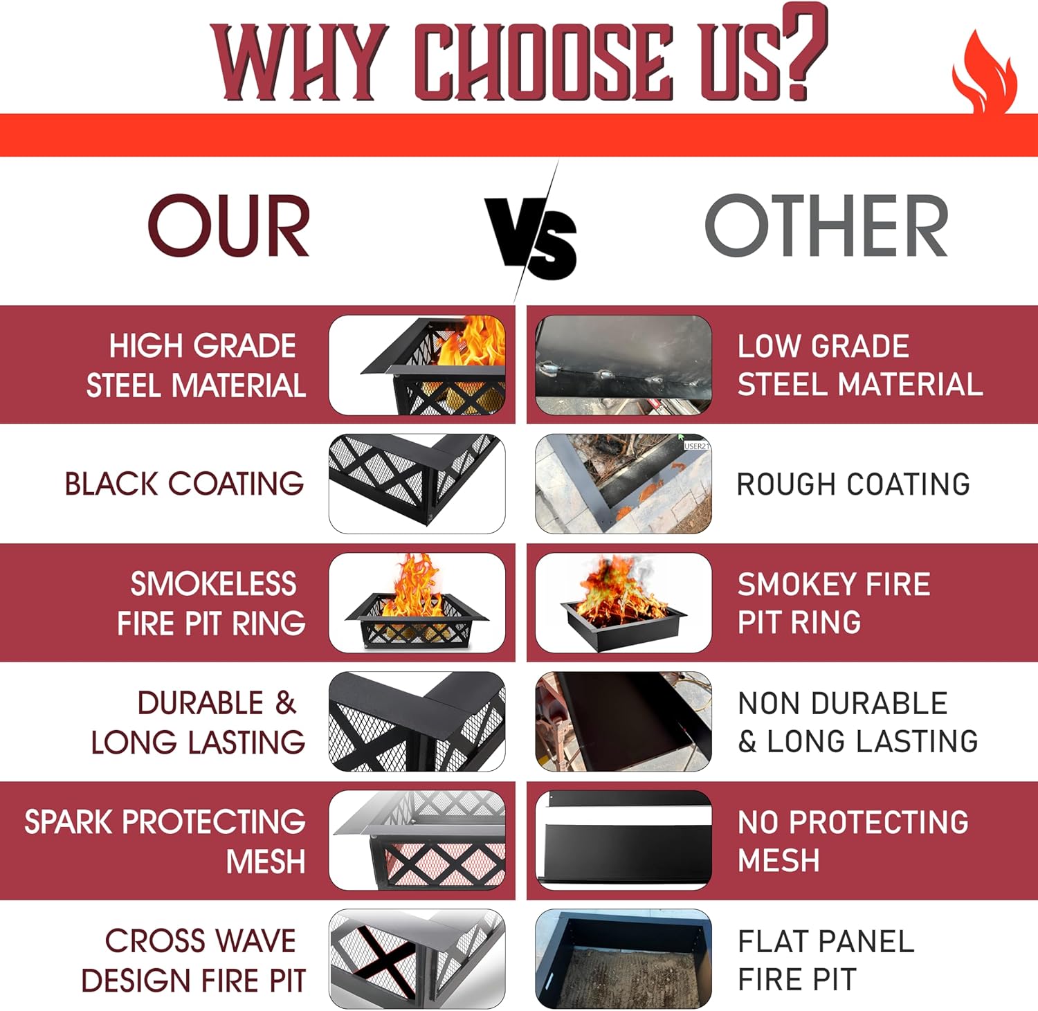 SIMOND STORE Smokeless Fire Pit Insert Square - 36