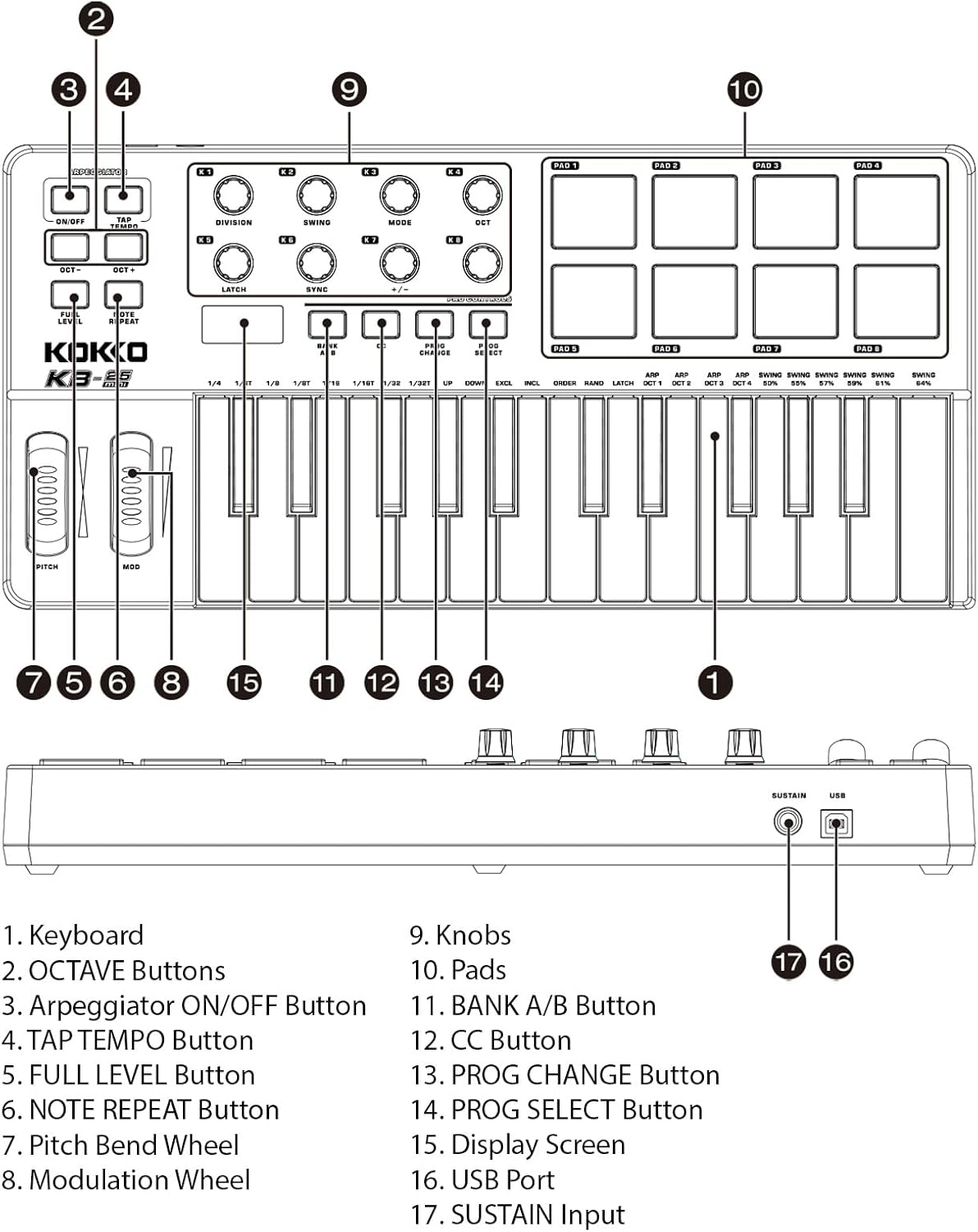 USB MIDI Keyboard, 25 Key Controller Beat Maker Machine Beat Maker Machine Keyboard Portable Arranging Strike Pad USB 5V Power Supply for Music Production