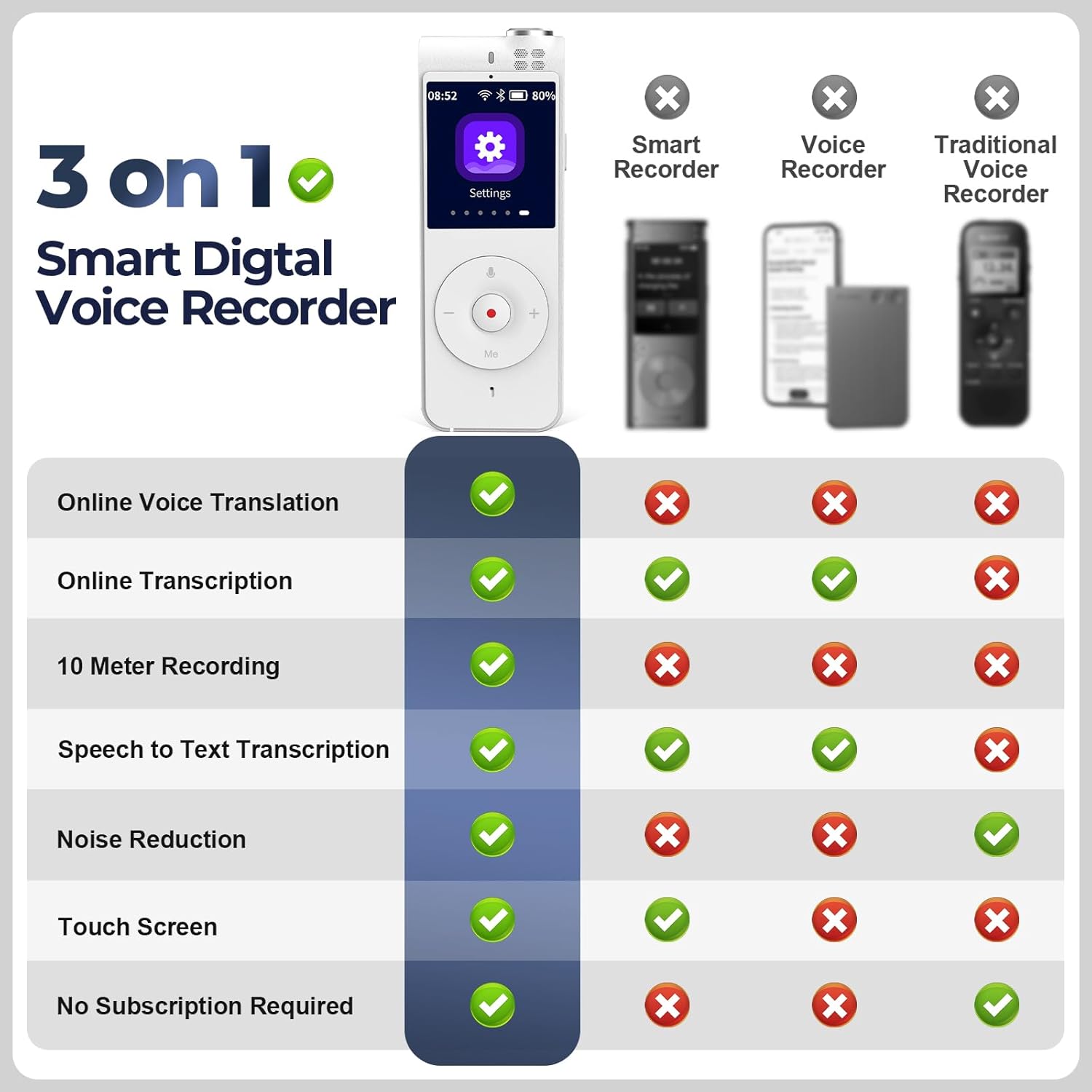 Digital Voice Recorder with Transcription to Text, Voice to Text Recorder with Voice Translation, Audio Recorder with Playback, Language Translator Device, No Subscription Needed, No Monthly fee