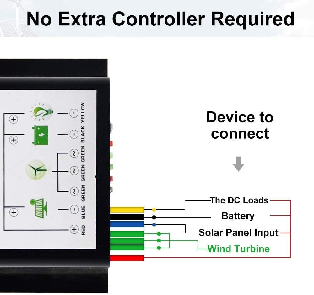 880W Solar & Wind Power Kits Home Off-Grid System for Charging 12V 24V Battery：400W Wind Turbine Generator + 480W Mono Solar Panel + Hybrid Charge Controller+1000W Inverter+Accessory