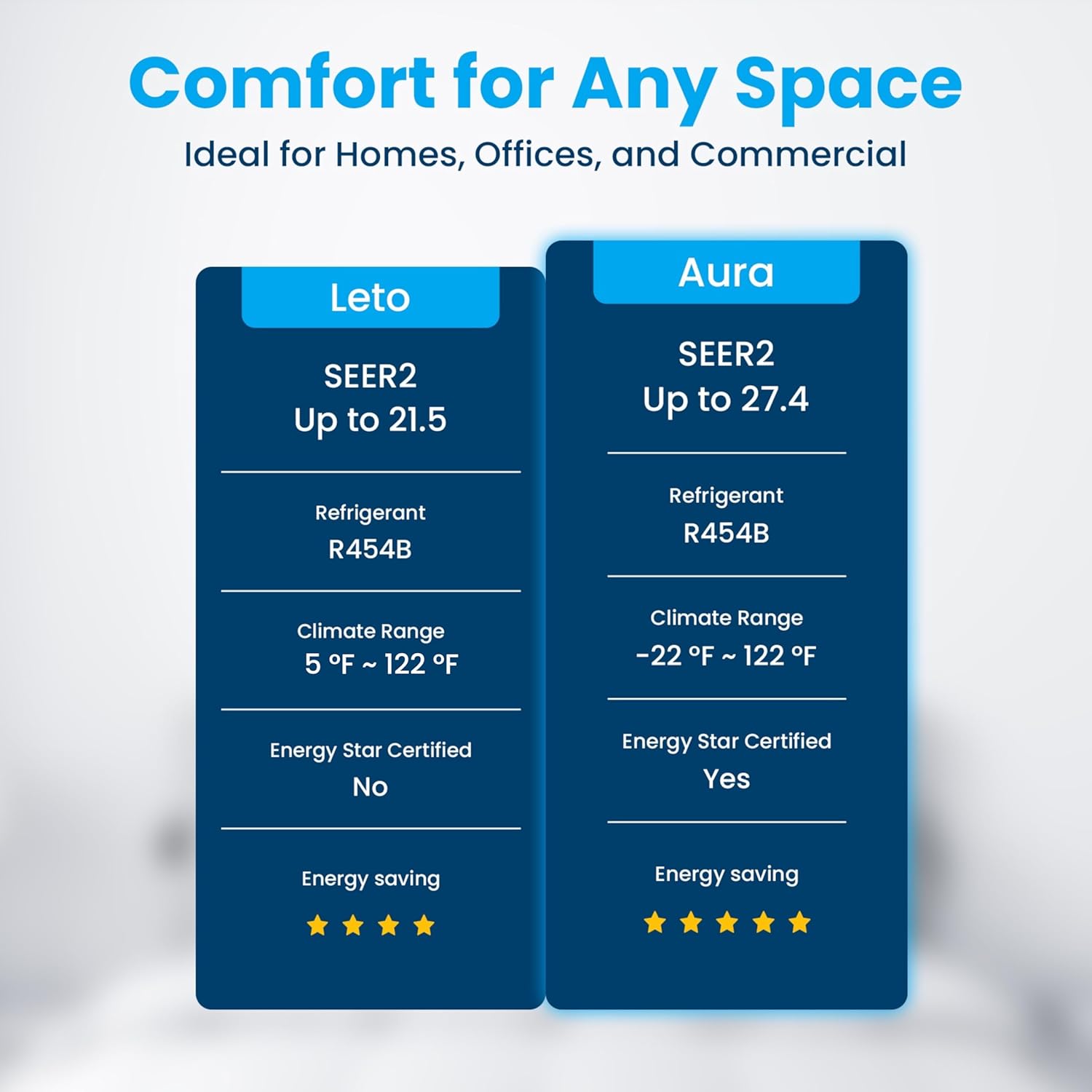 Senville LETO Series Mini Split Air Conditioner Heat Pump, 12000 BTU 110/120V, Inverter, Works with Alexa, SEER2 20.8, 1 Ton, White
