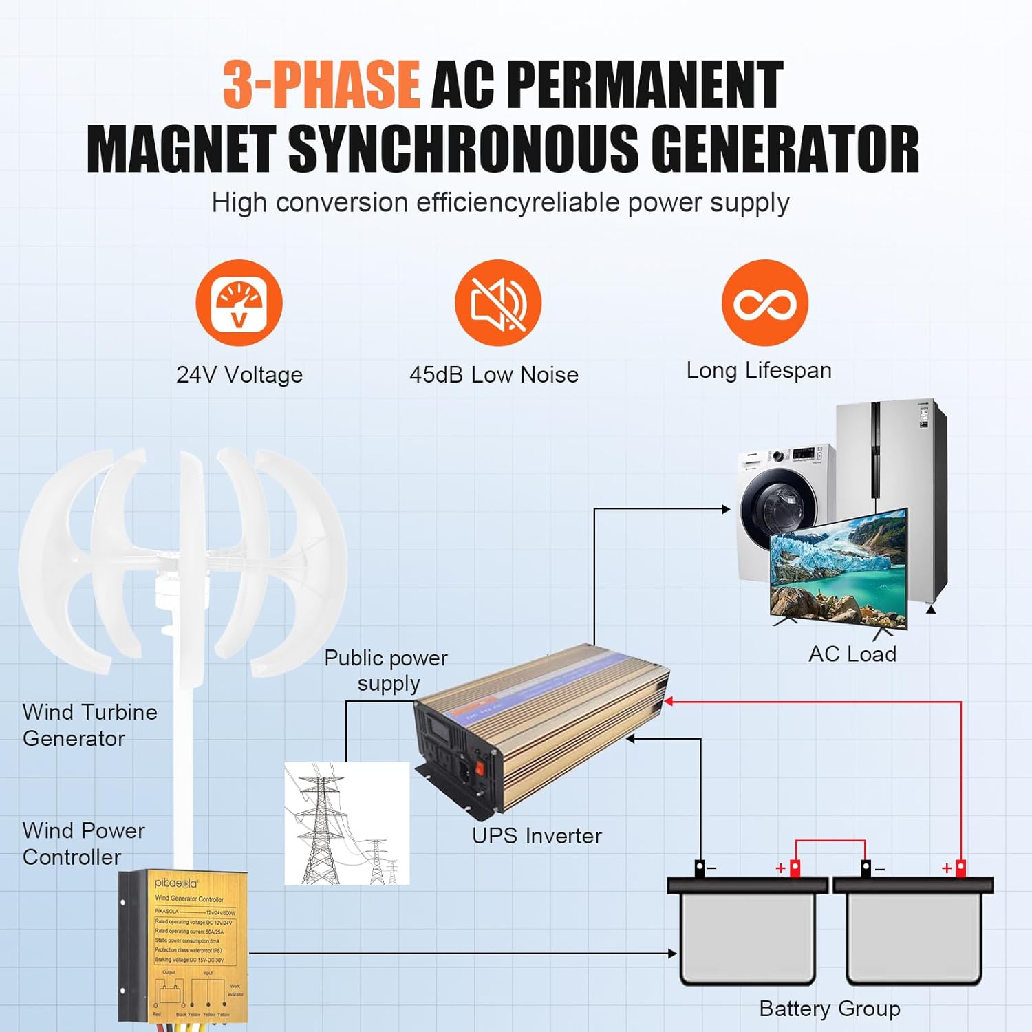 Wind Turbine Generator - Small Residential Wind Turbine 24V,Windmill Household with Flange Plate, Controller, Automatic Angle Adjustment