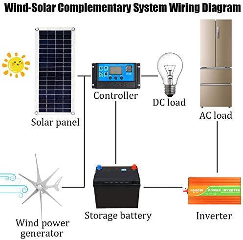 8000W 12/24 Volt Wind Turbines Horizontal Wind Generator 3/6 Blade Power Automatically Adjust Windward Direction Tail+Controller,3 Blades,24v