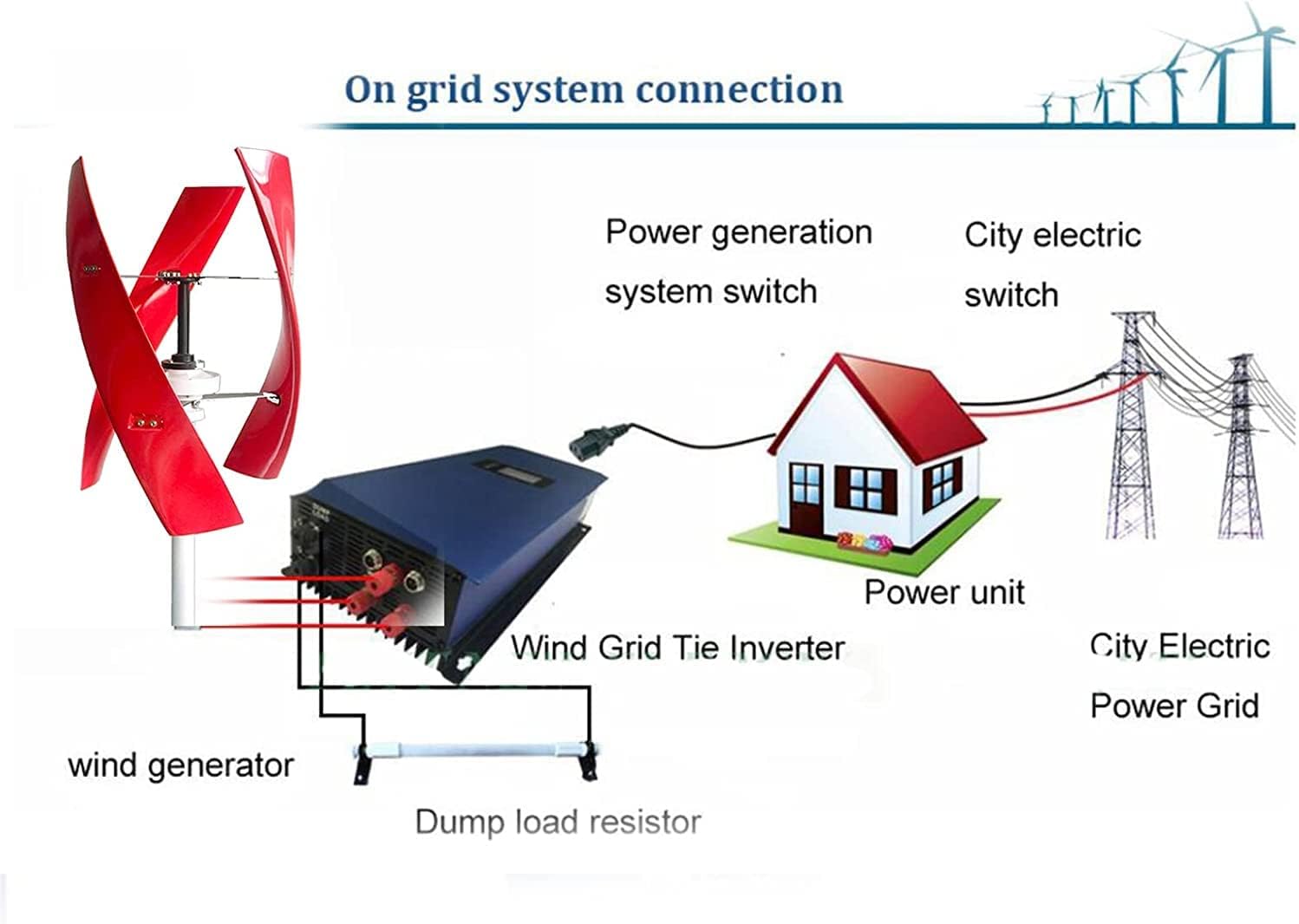 LiuSj JUnSt 8000W Wind Turbine Generator with Controller,3Blade Windmill Generator Wind Turbine Businesses Turbine Generator Kit for Home Camping