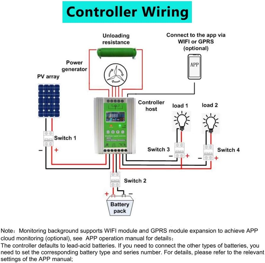 1000W Solar Wind Hybrid Kit 12V Battery Charger: 5pcs 120W Monocrystalline Solar Panel,400W Wind Turbine Generator,Hybrid MPPT Charge Controller & 1000W Inverter & Brackets