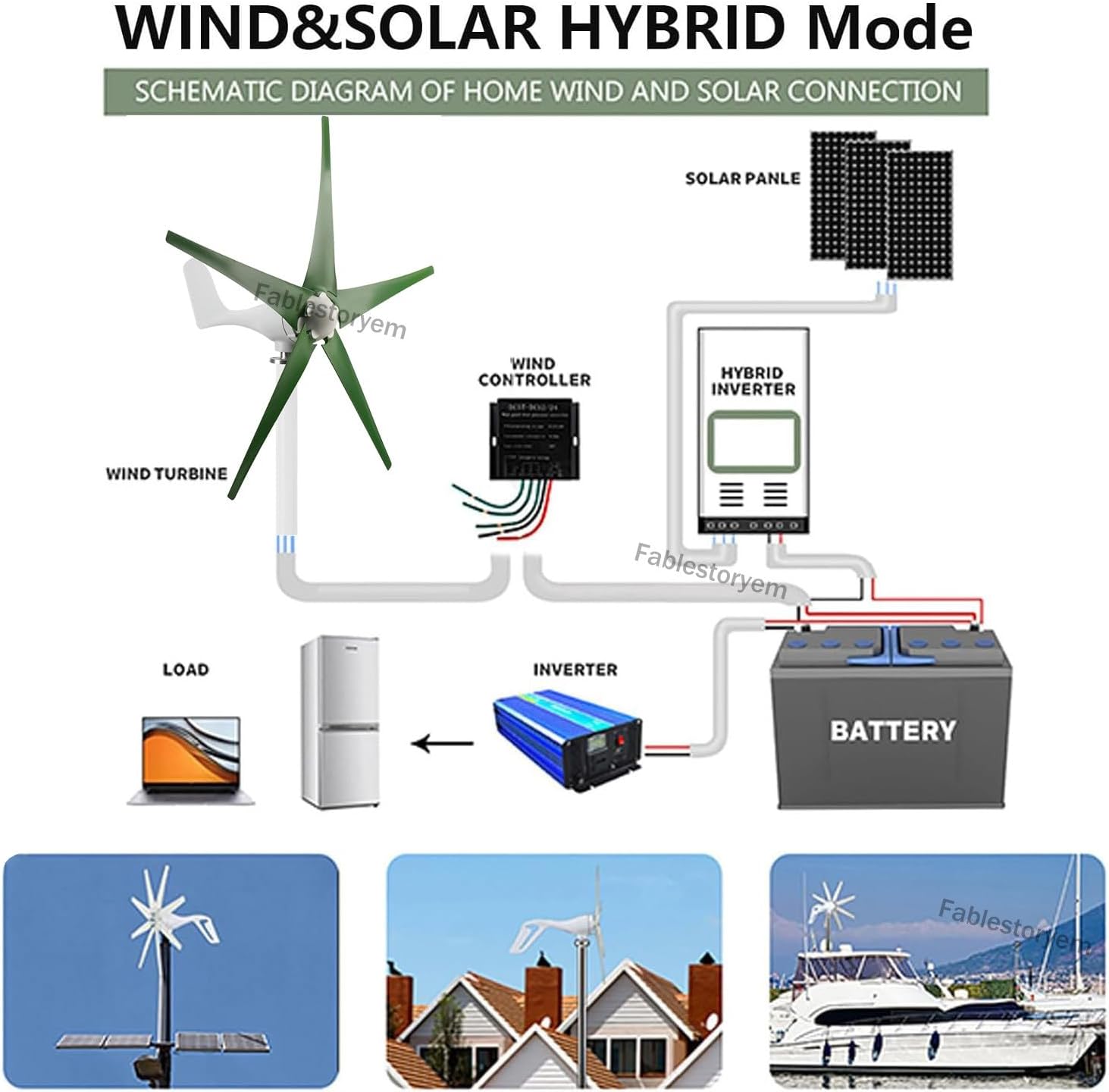 12000W Wind Power Turbine Generator, 12V/24V/48V DC Windmill Power Generator Kit, 5Blade Automatically Adjust The Windward, 3 Phase AC Permanent Magnet Generator Kit with Controller,Green24V