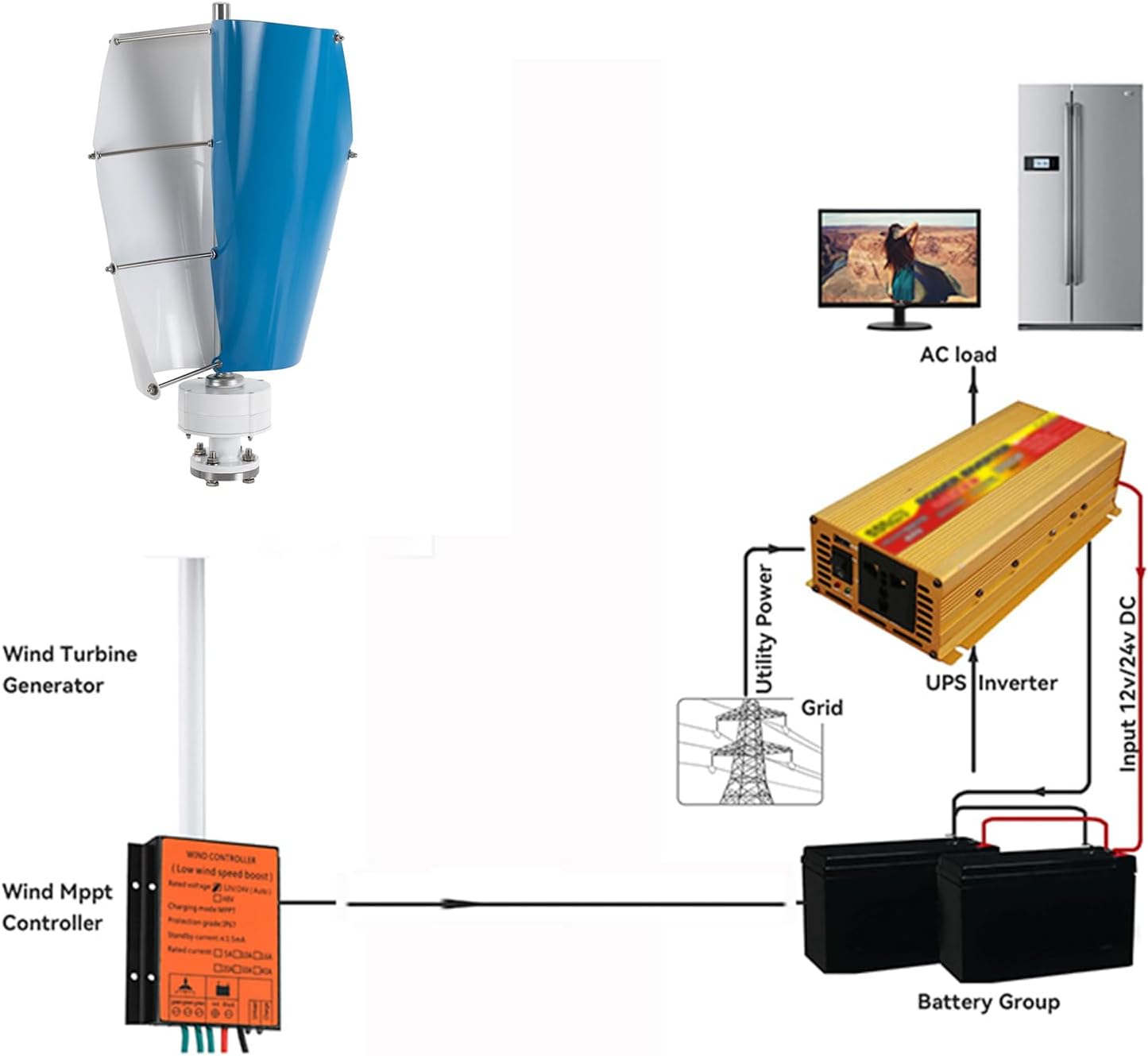 12000W Wind Vertical Axis Turbine Generator,48V AC Permanent Magnet Generator Wind Turbine Kitfor Hybrid Wind Solar System(with Controller)