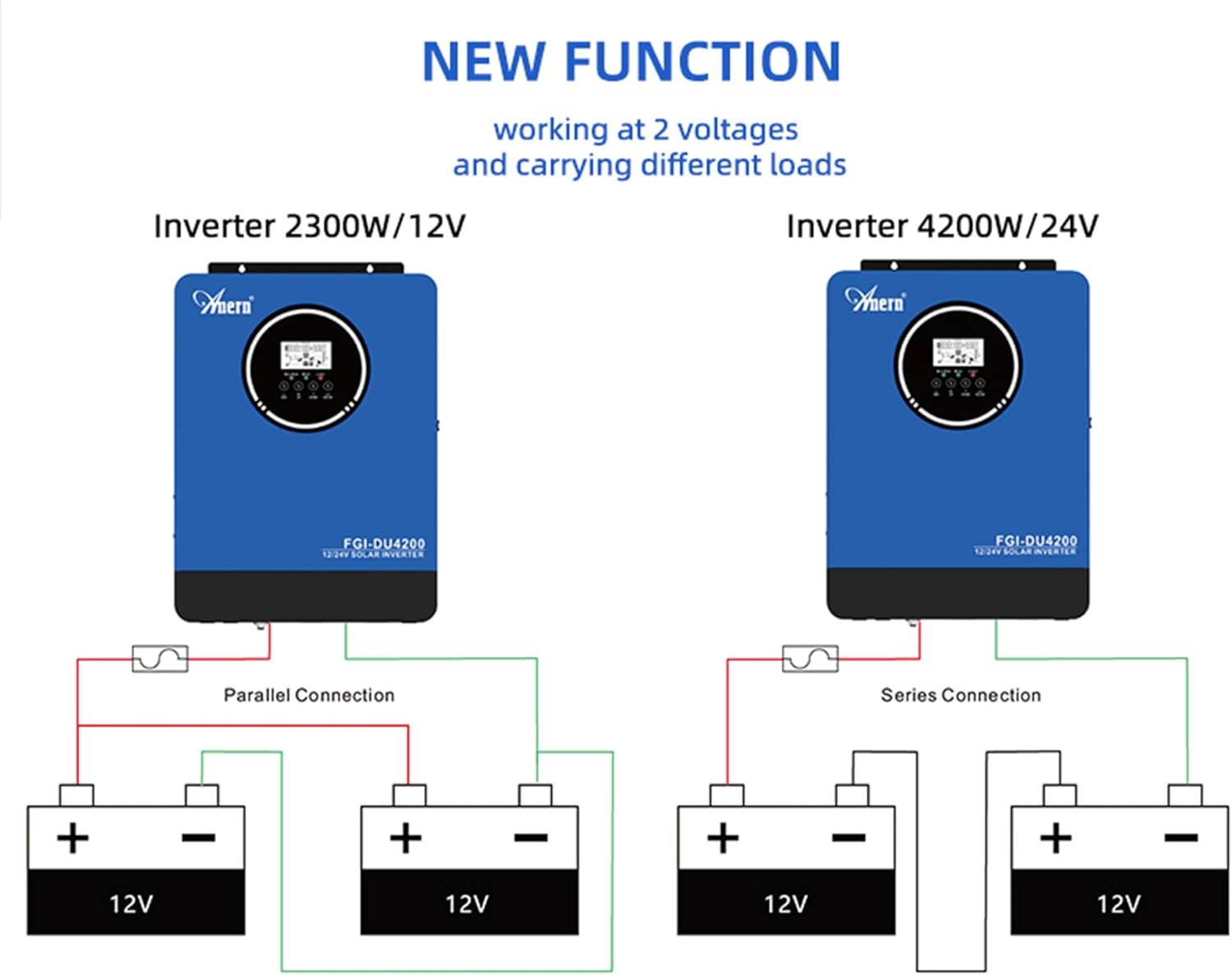 Anern Dual Voltage Hybrid Solar Inverter 4200W 24V 2300W 12V to 220-230VAC, Pure Sine Wave Off-Grid Inverter with 120A MPPT Solar Charge Controller, Fit for 12V/24V Lithium Lead-Acid Gel Battery