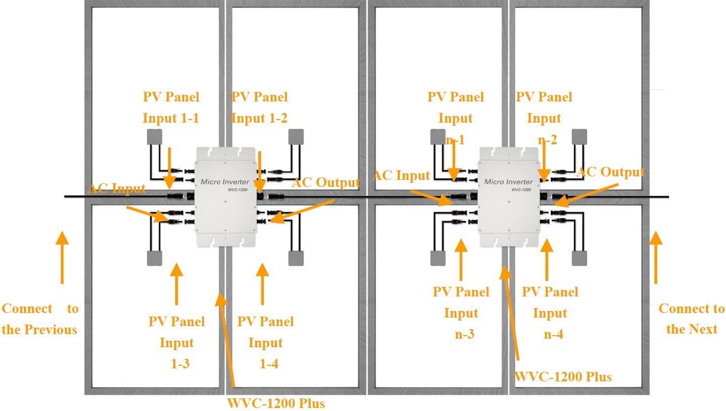 1200W Micro Inverter with Communication Function 22-50Volt DC 180-260Volt AC Grid Tie Inverter for 4pcs 300W 36V PV Panels(AC 220V)