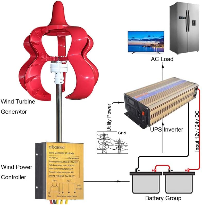 12000W 12V/24V 5 Blade Wind Vertical Axis Generator 3 Phase AC Permanent Magnet Wind Generator Kit with Controller