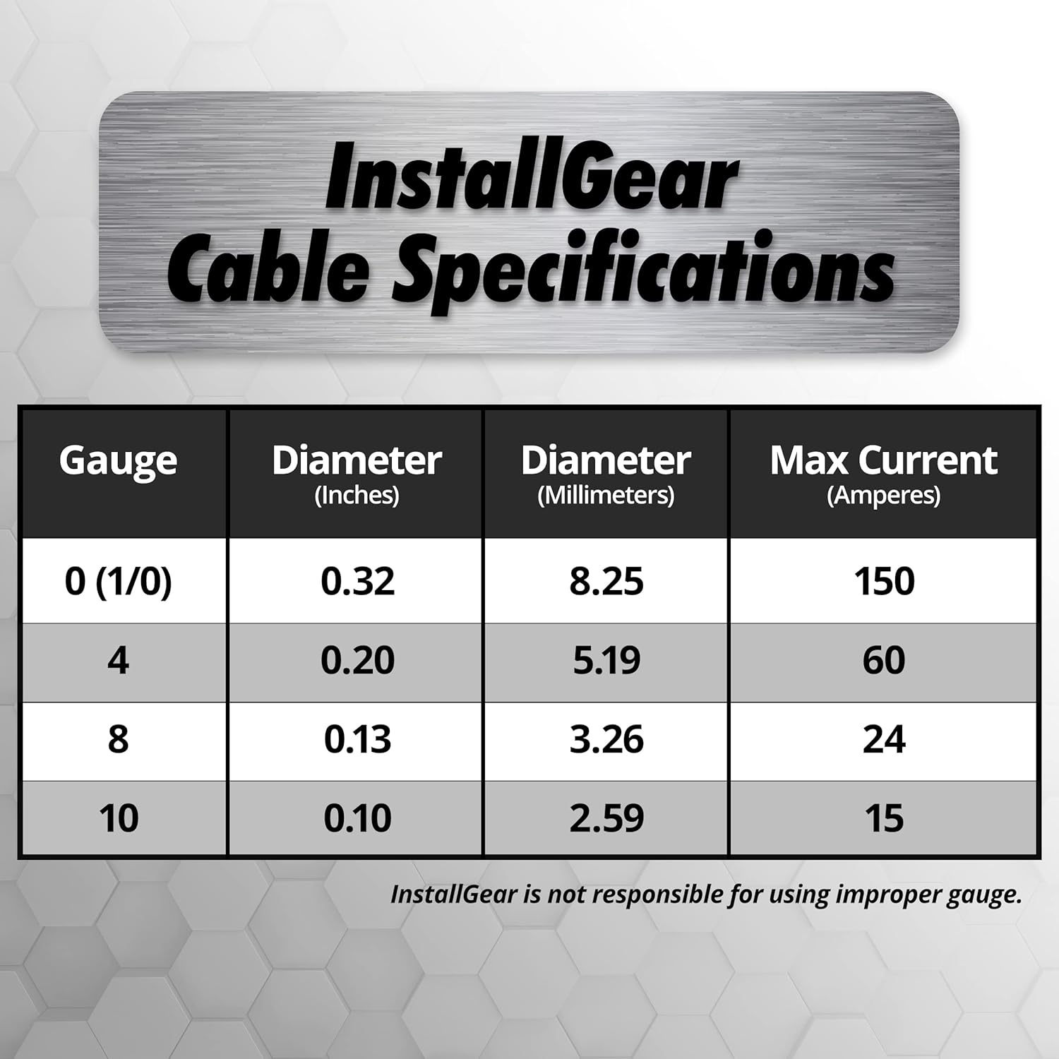 InstallGear 1/0 Gauge Wire (50ft) Copper Clad Aluminum CCA - Primary Automotive Wire, Car Amplifier Power & Ground Cable, Battery Cable, Car Audio Speaker Stereo, RV Trailer Wiring Welding Cable 1/0ga