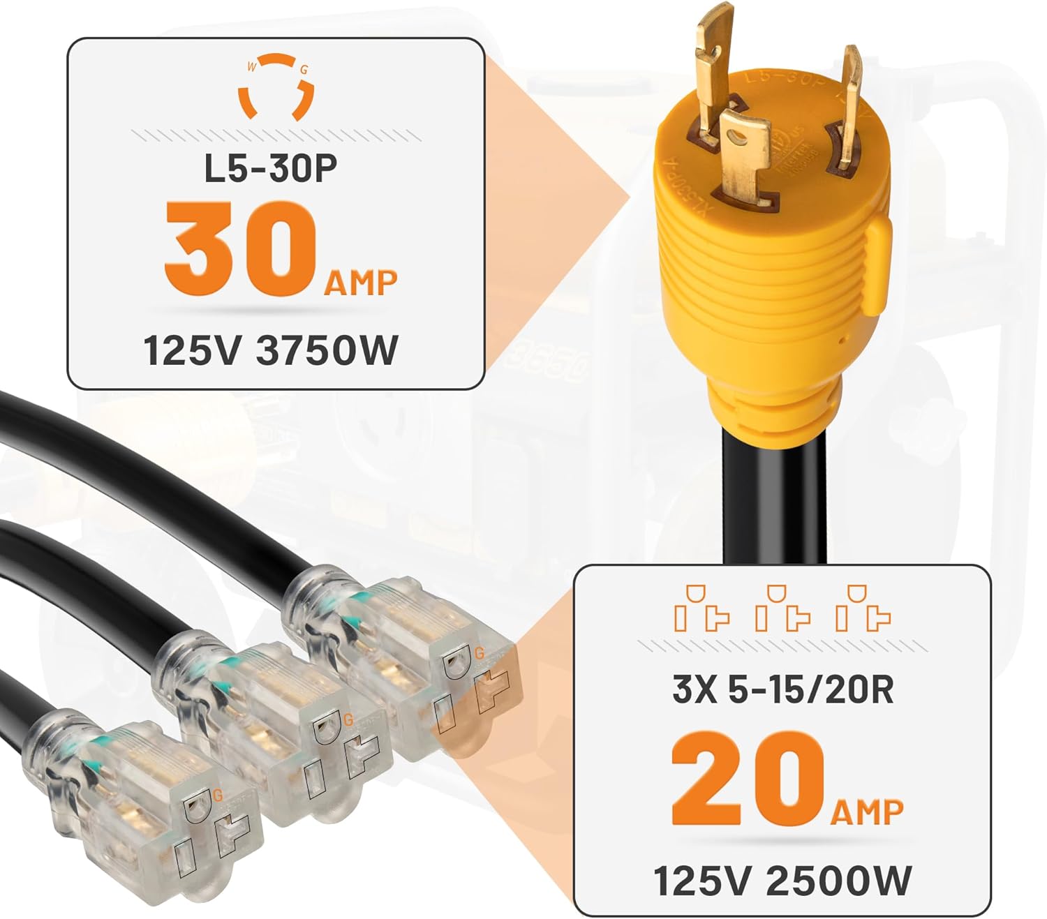30 Amp to 20 Amp 110V RV Distribution Adapter NEMA TT-30P Male to 3X 5-15R/5-20R, Shore Power NEMA L5-30P to 3X 5-15R/5-20R RV Generator Adapter Marine 30 Amp to 110 15 Amp Household Regular Connector