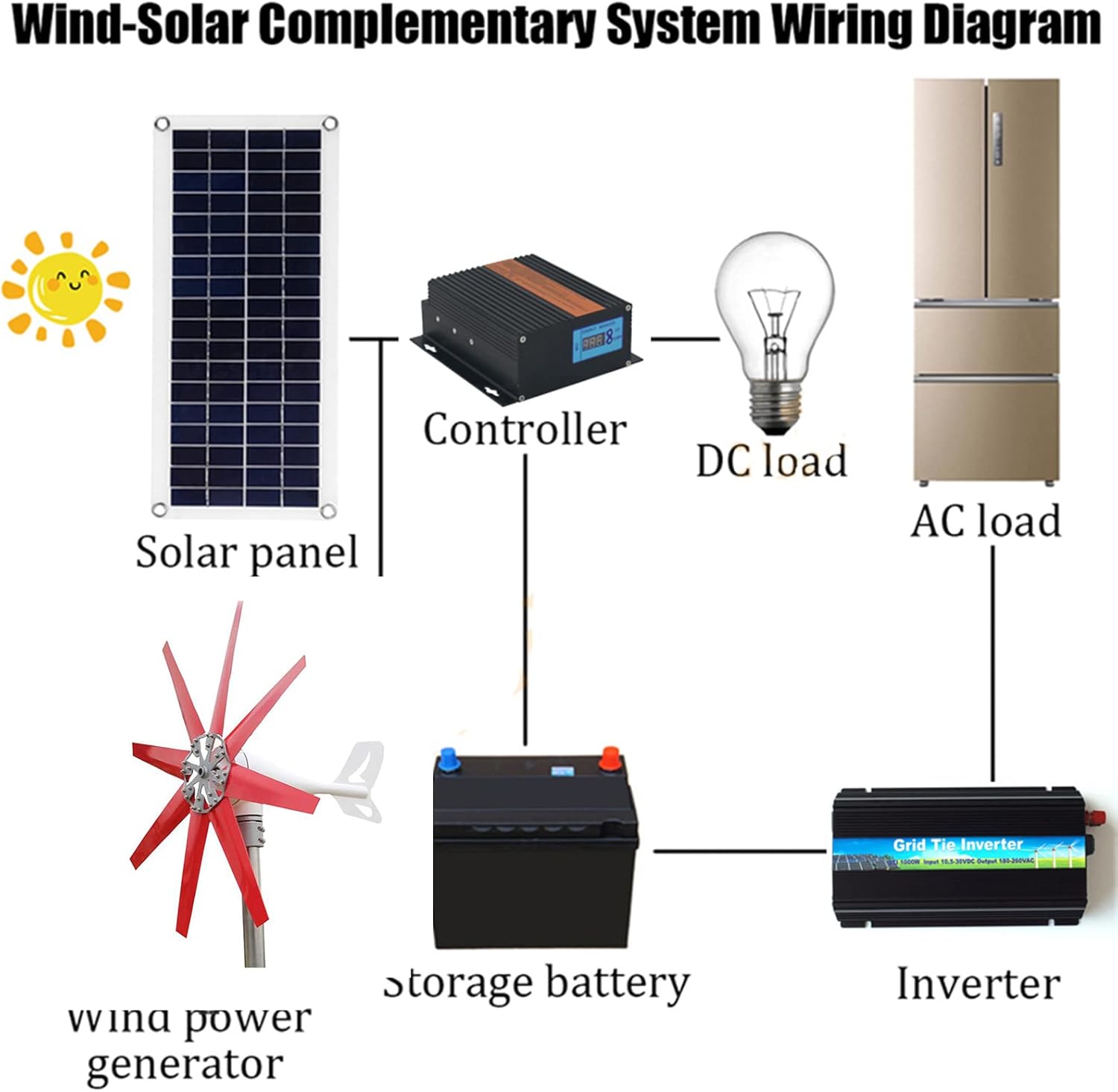 12V-220V 12000W Wind Generator Kit, Wind Turbines Horizontal Home Powers Windmill Energy Turbines Charge(No Noise)