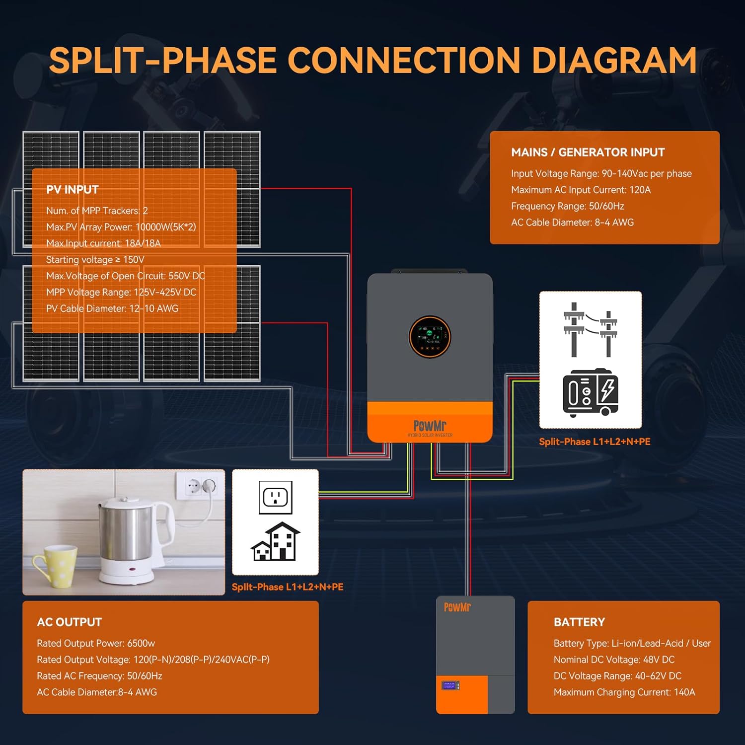 6500W Solar Inverter Split Phase 48V to 120V/240V, UL1741 6500W Power Inverter Built-in 140A MPPT Controller, Max.PV Input 10kW, 550V, Support up to 6 Unit Parallel for Lead Acid, Li, Batteryless Run