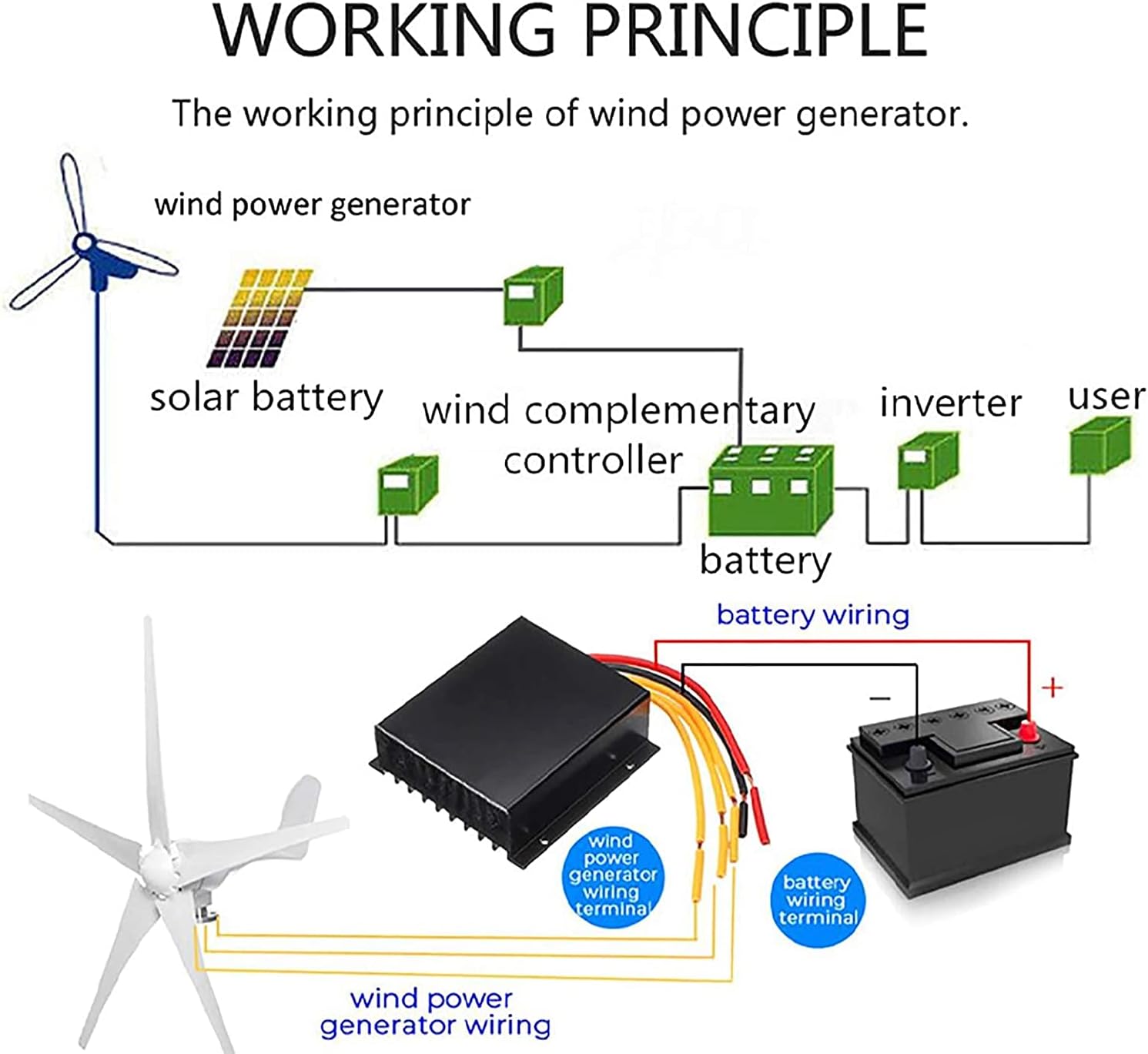 Wind Turbines Generator Fit for Home Park Street Light Power Plant Wind Generator with Controller Windmill Energy Turbines 6000W