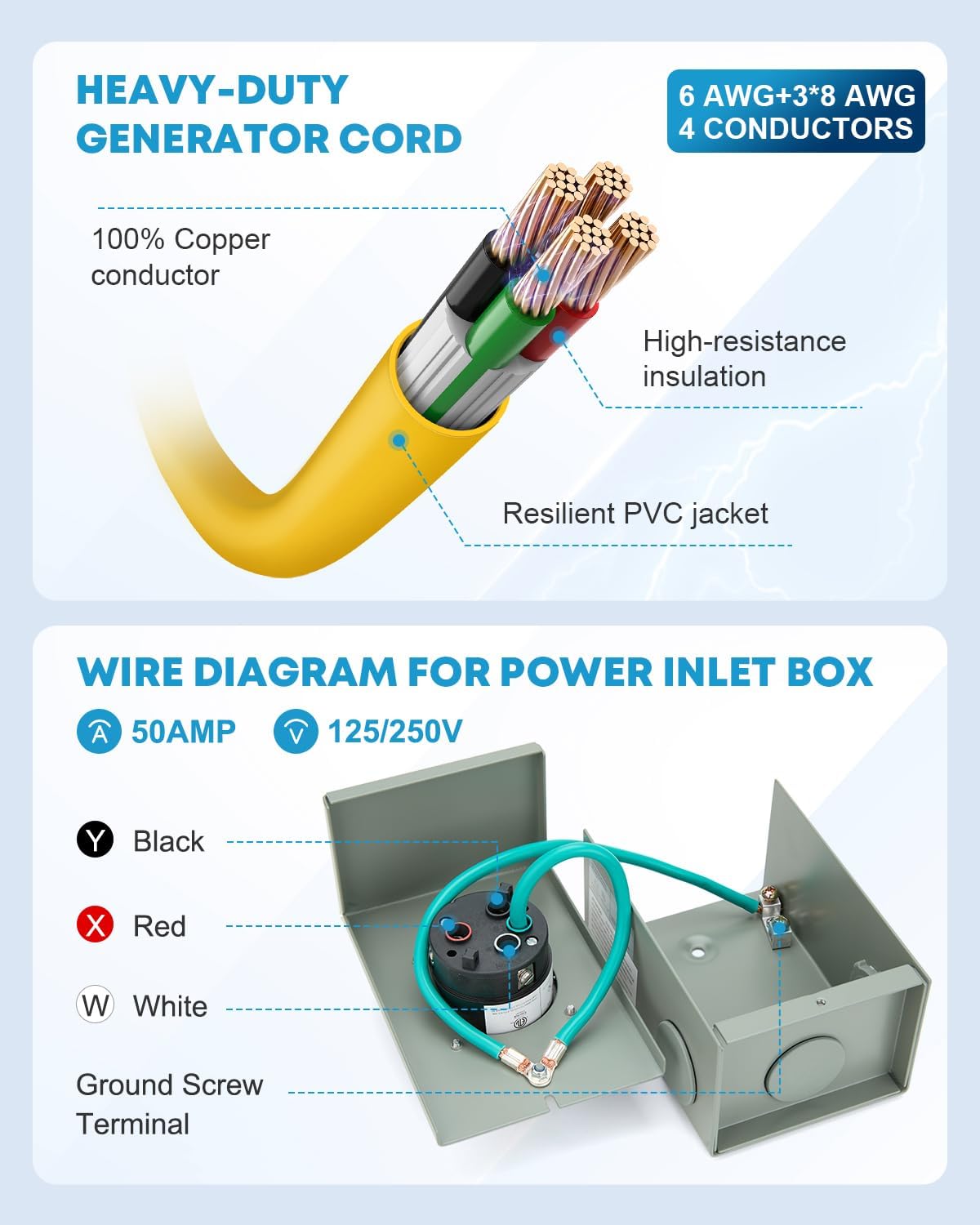 Kohree 50 Amp Generator Cord and Power Inlet Box, 10FT NEMA 14-50P to SS2-50R Twist Locking Generator Extension Cord for Generator to House, 125/250V 50Amp Pre-drilled Generator Inlet Box, ETL Listed
