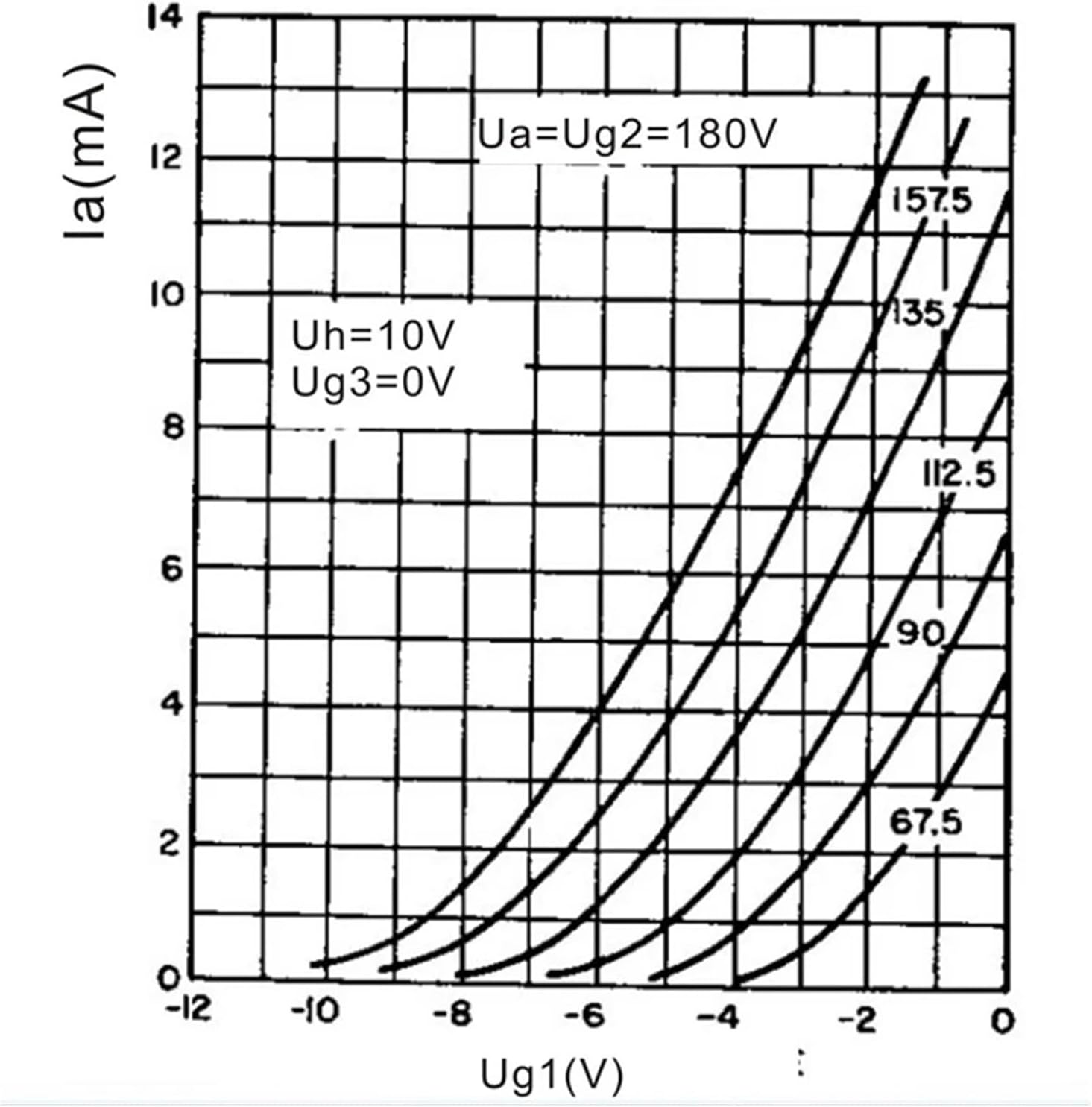WE310A Vacuum Tube Precision Matching Amplifier(2 pcs)