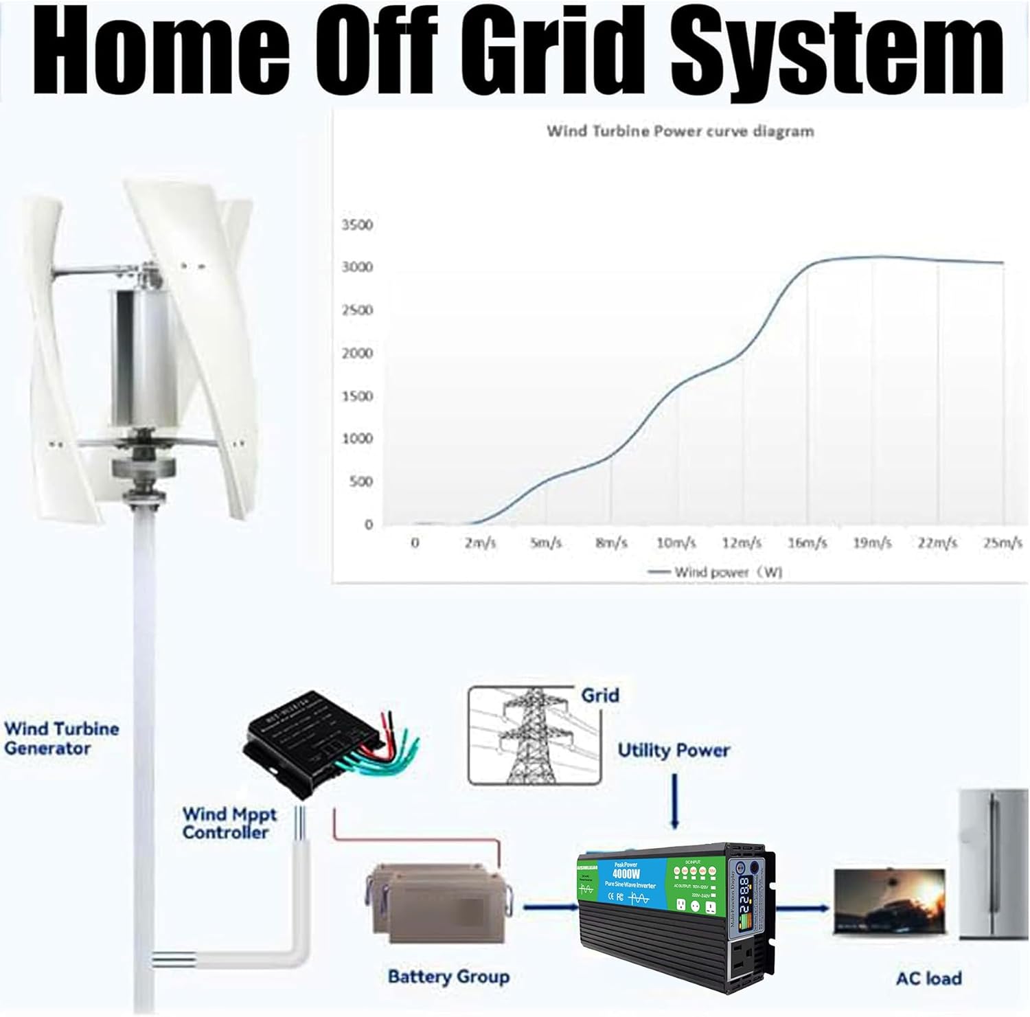 12000W Durable 3 - Blade Vertical Axis Wind Turbine, Low Noise Wind Generators for Home Use12v/24V 48V 220V, with Controller