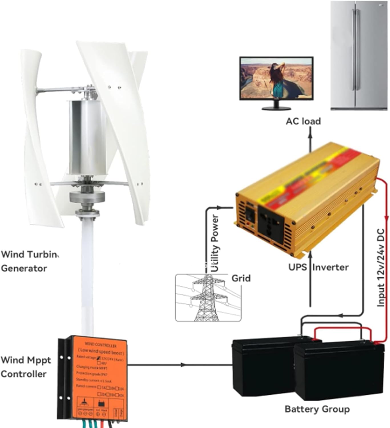12V 24V 48V Wind Turbine Generator with MPPT Hybrid Charge Controller 3 Blades Noiseless Vertical Wind Turbine for Farm Home Use(2000W)