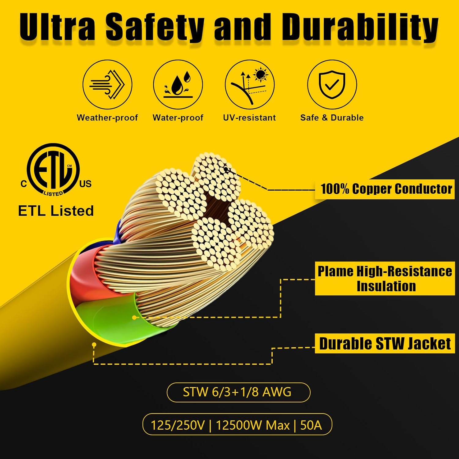 50 Amp Generator Cord with Pre-Drilled Power Inlet Box, Real Heavy Duty STW 6/3+8/1 AWG,125V/250V NEMA 14-50P to SS2-50R Generator Extension Cord with 50A Inlet Box,UL&ETL Listed (25FT)
