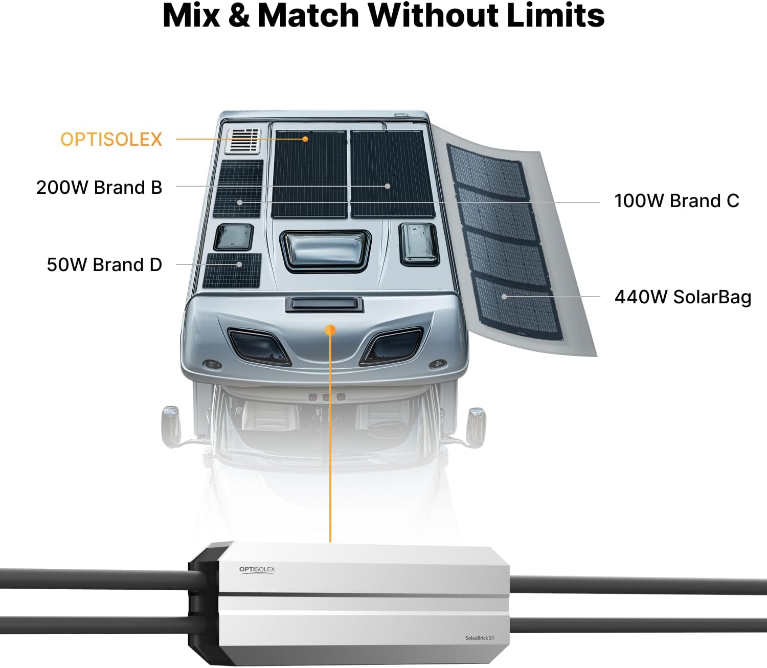Smart 50A MPPT Solar Charge Controller - Lightweight 0.66 lbs, IP68 Waterproof, 12V/24V/48V Lithium Batteries Systems, Mix&Match Different Solar Panels, SolexBrick S1