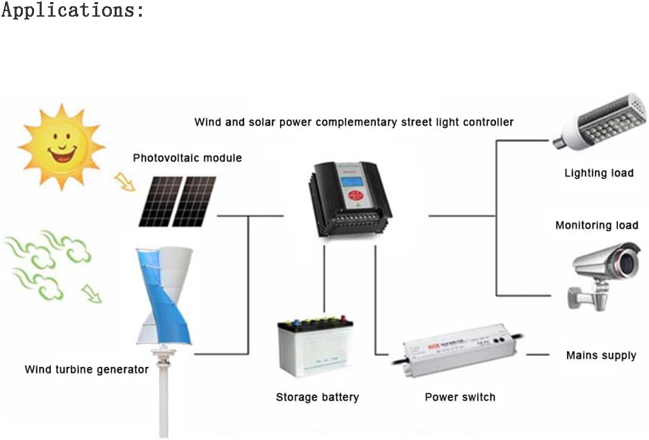 ATO Wind Turbine Generator, Vertical Axis Wind Turbines –with 3 Blades Wind Vertical Turbine Generator– Quiet Rooftop or Pole Installation for Residential, Outdoor & Industrial Power (100W-12V)