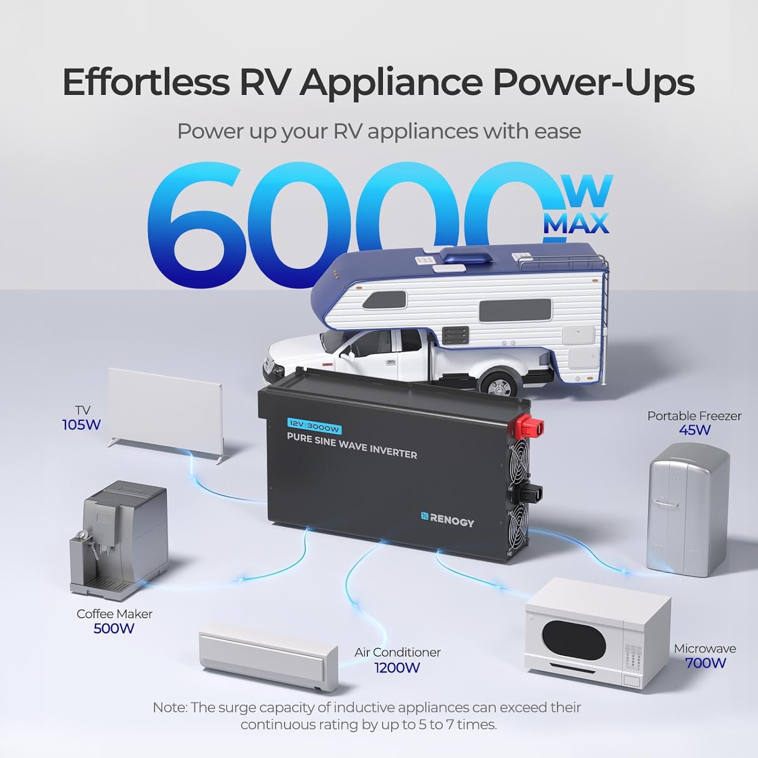 Renogy 3000W 12V Pro Pure Sine Wave Inverter 12V DC to 110V 120V AC Built-in Bluetooth, Ecosleep Mode, with 16.4FT Remote Controller, Support Pre-Charging, 6000W Peak Power, Truck, RV, Home Energy