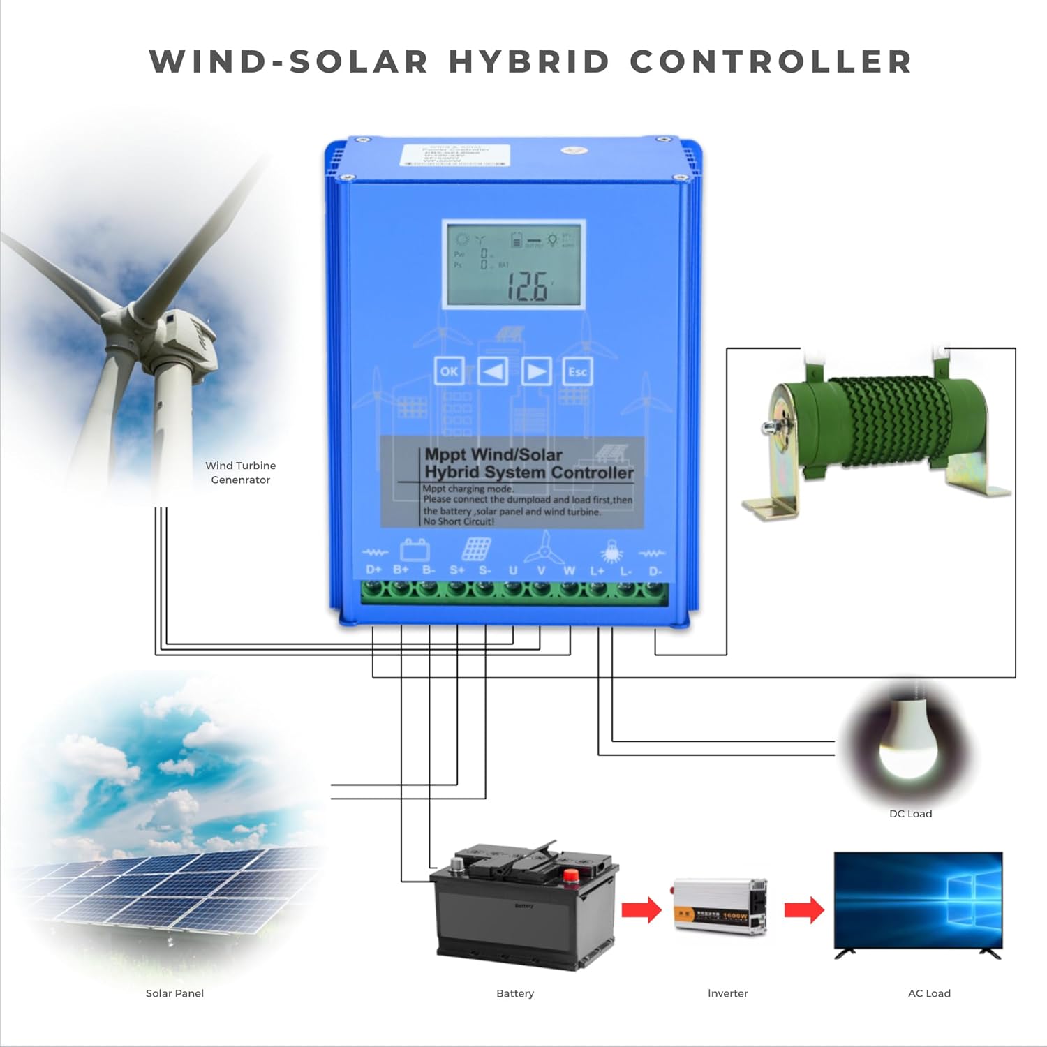 Wind Solar Hybrid Charge Controller, 1400W Wind and Solar Charge Controller, Auto 12V/24V Battery Off Grid Controller Boost MPPT 800W Wind Turbine, 600W Solar Panel