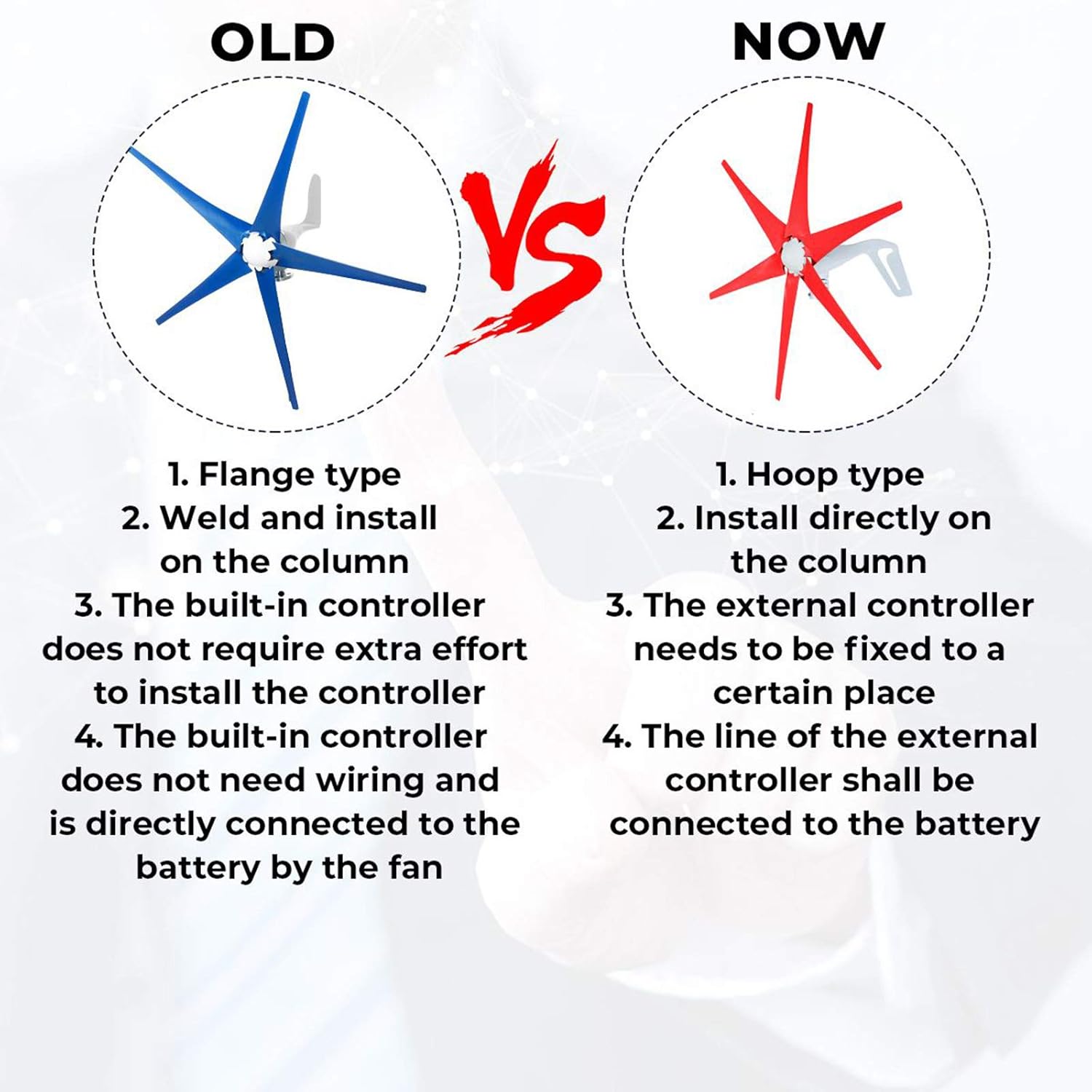 12V Vertical Shaft Wind Turbine Generator,9000W 6 Blades Easy Install Wind Force Turbines Charge Kit, for Home Camping,48V