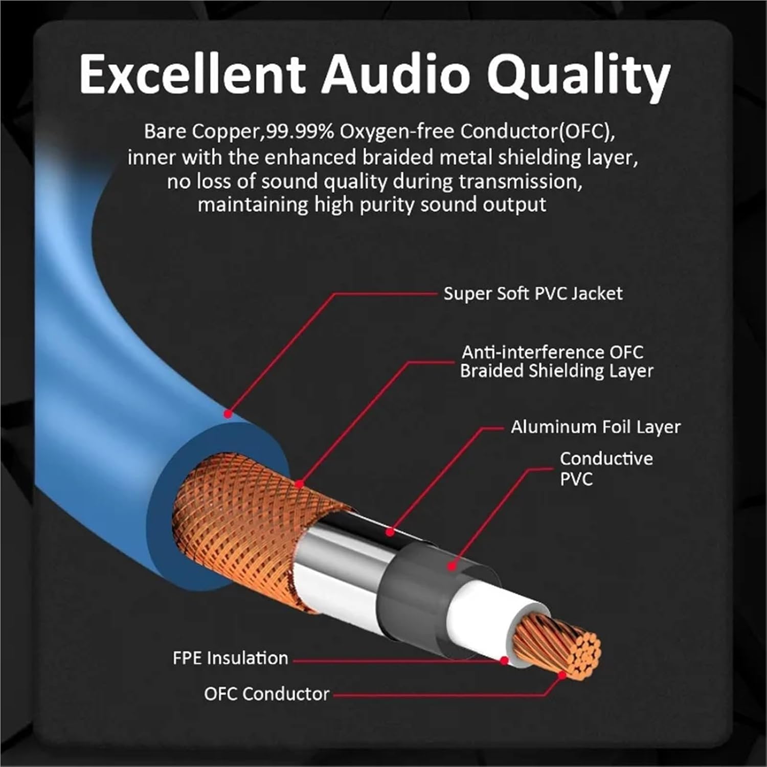 6.35mm to Instrument Cable Mono Jack 1/4