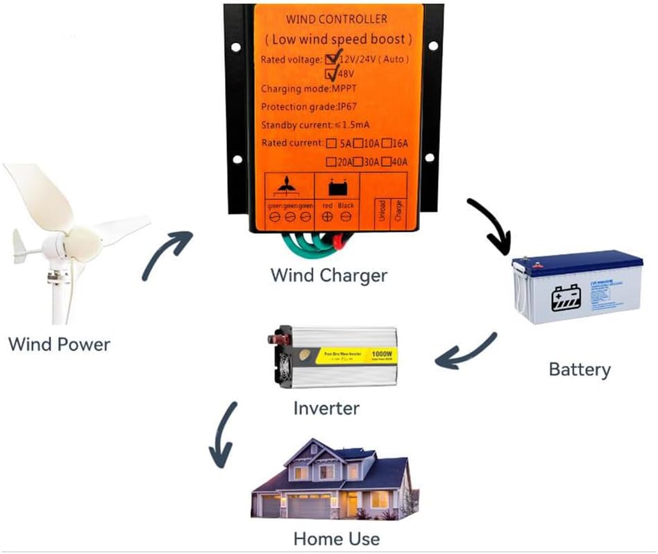 12000W 12V 24V Wind Turbine Charge Controller, Wind Generator Controller IP67 Waterproof,10A-40A(Yellow)